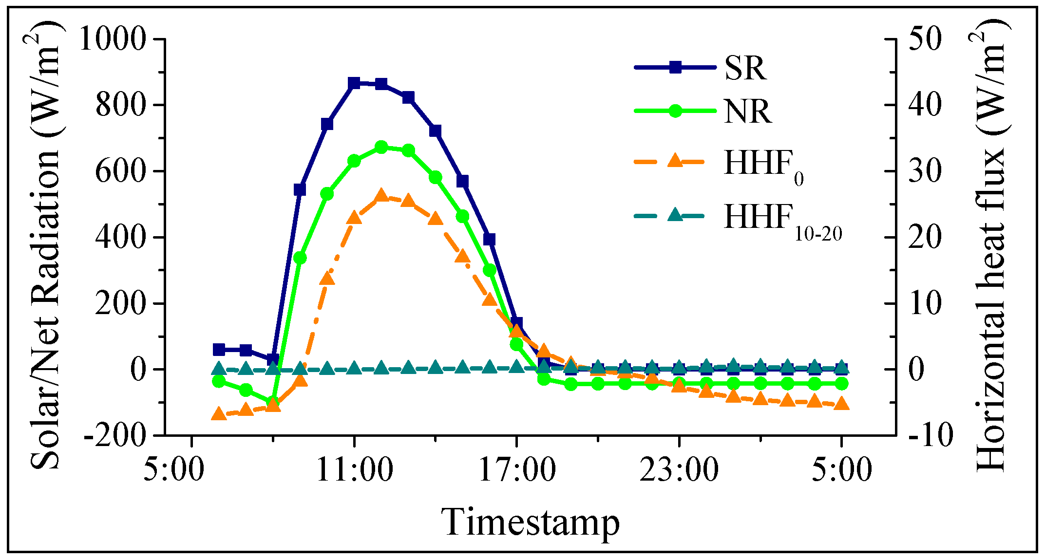 Sustainability 11 01979 g010
