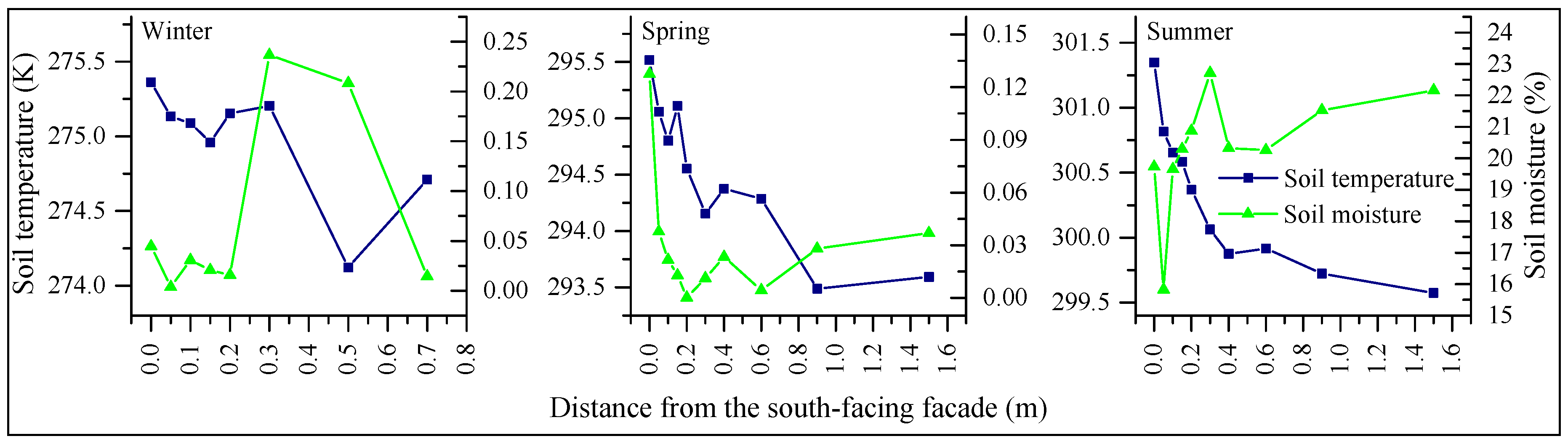Sustainability 11 01979 g011