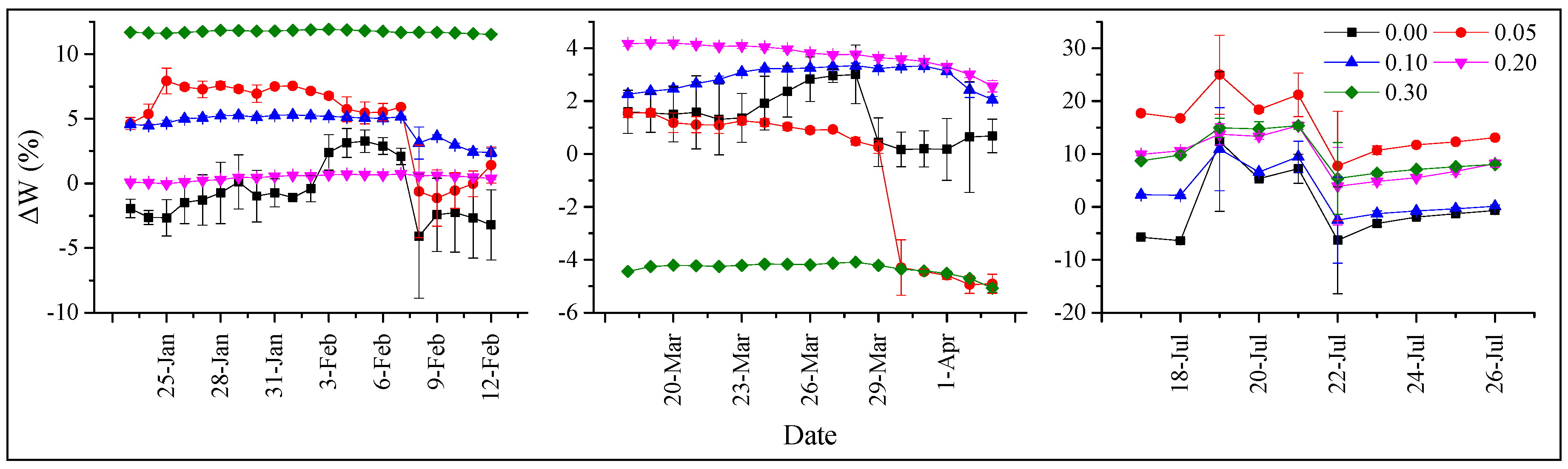Sustainability 11 01979 g012