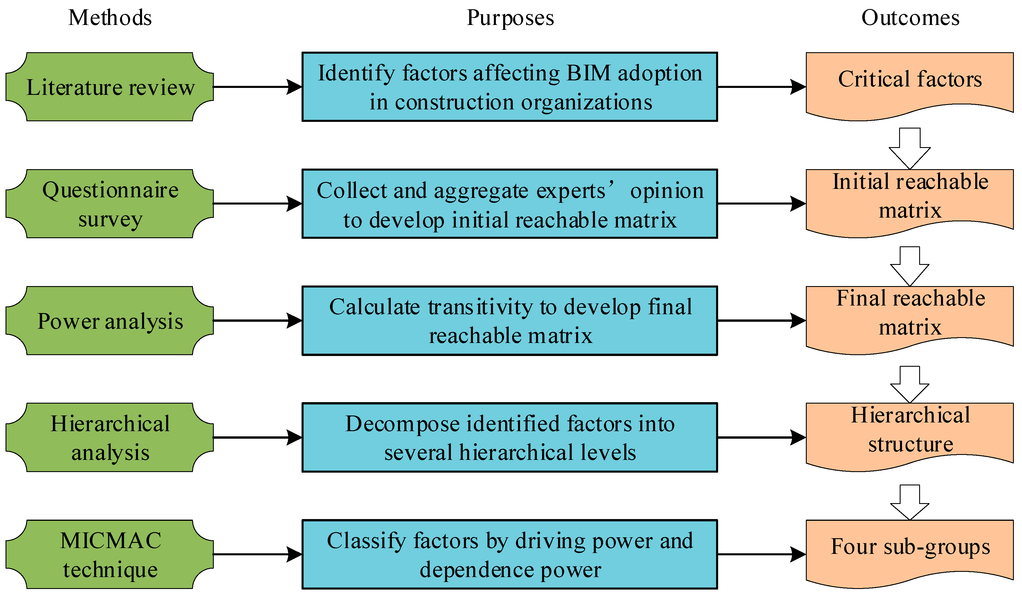 Sustainability 11 01982 g001