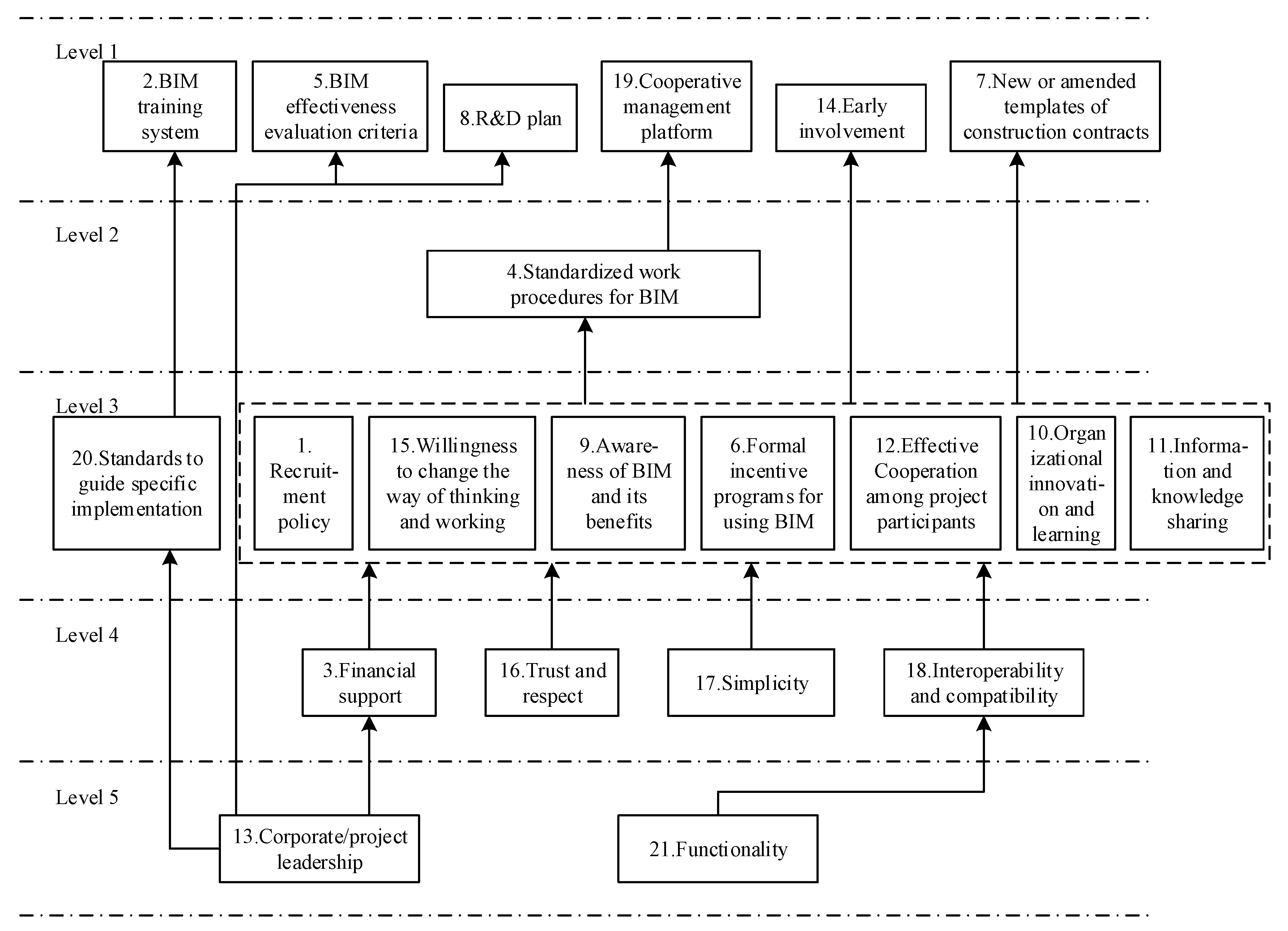 Sustainability 11 01982 g002