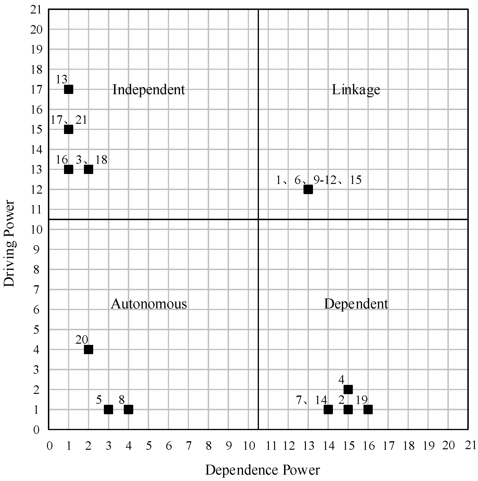 Sustainability 11 01982 g003