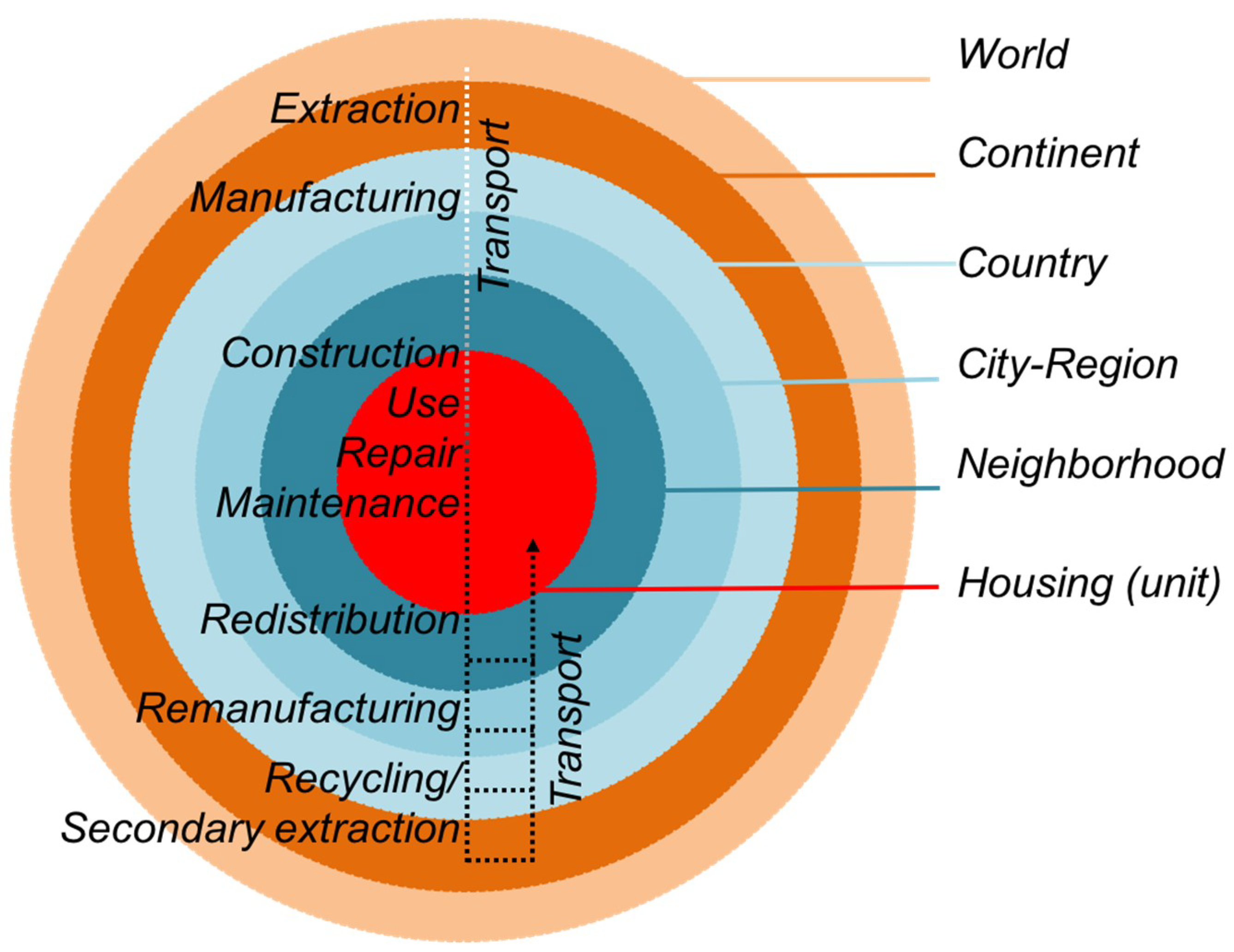 Sustainability 11 01984 g003