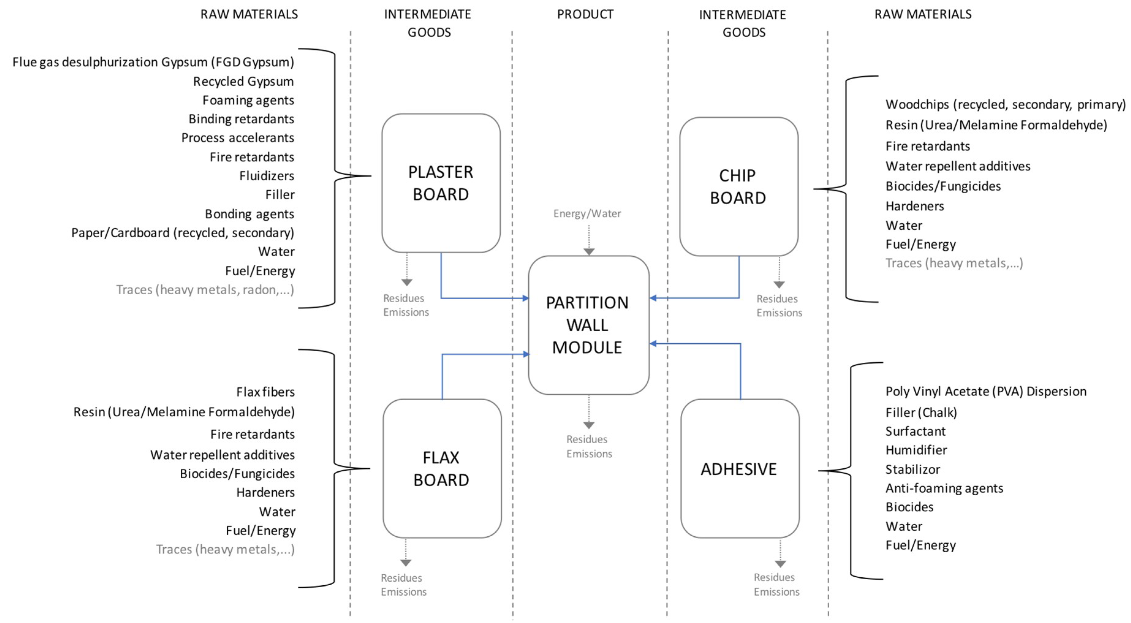 Sustainability 11 01984 g005