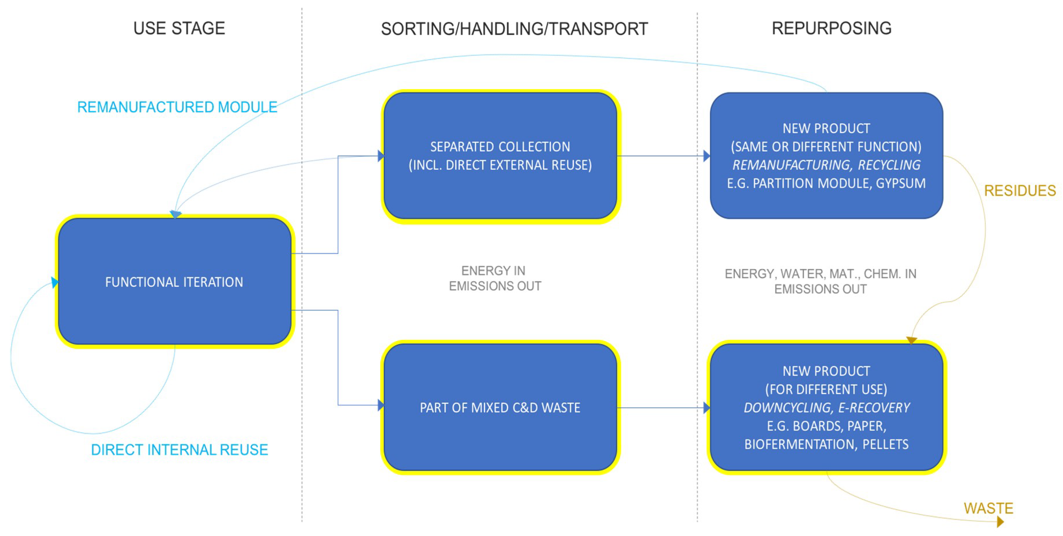 Sustainability 11 01984 g006