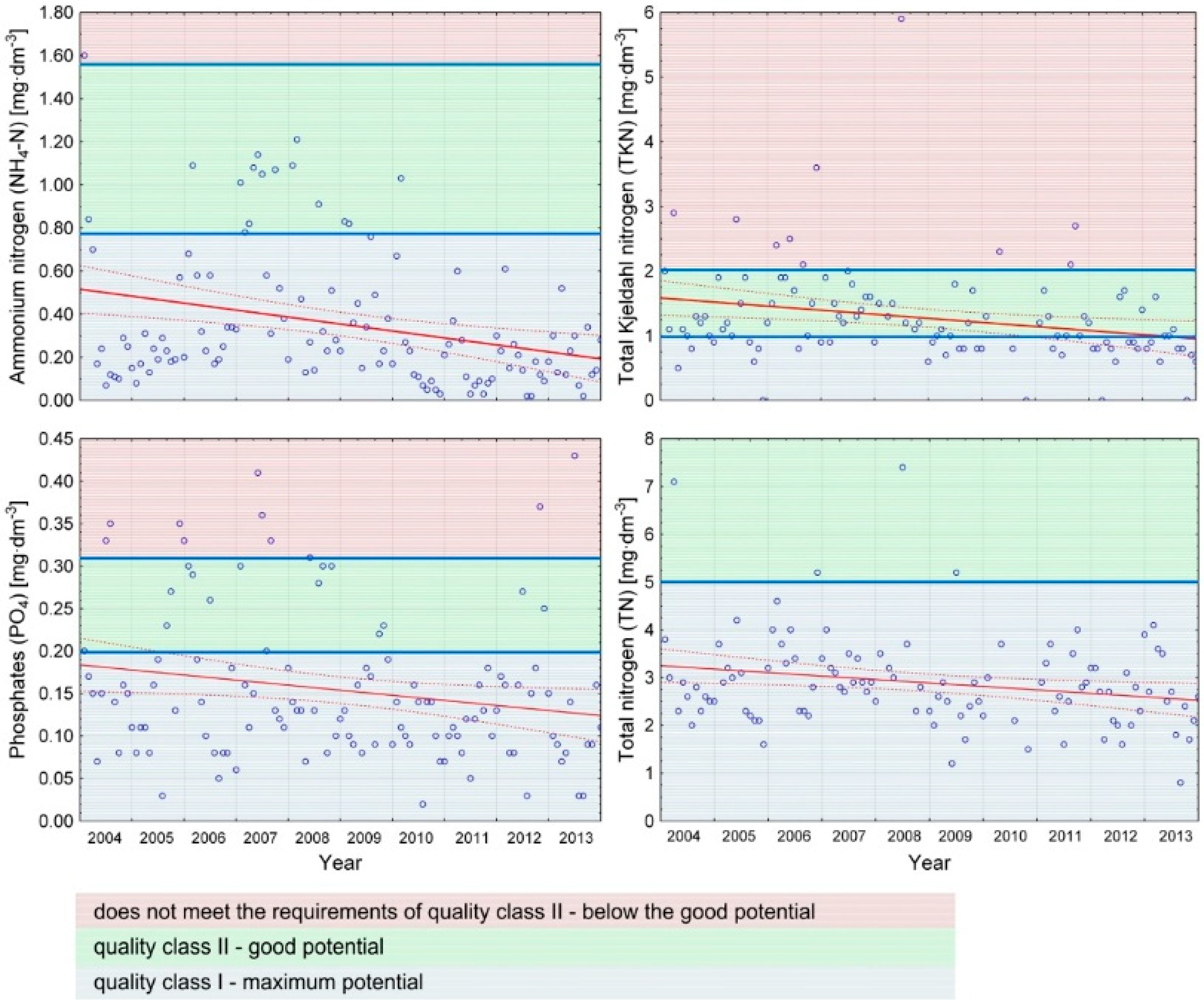 Sustainability 11 01988 g003