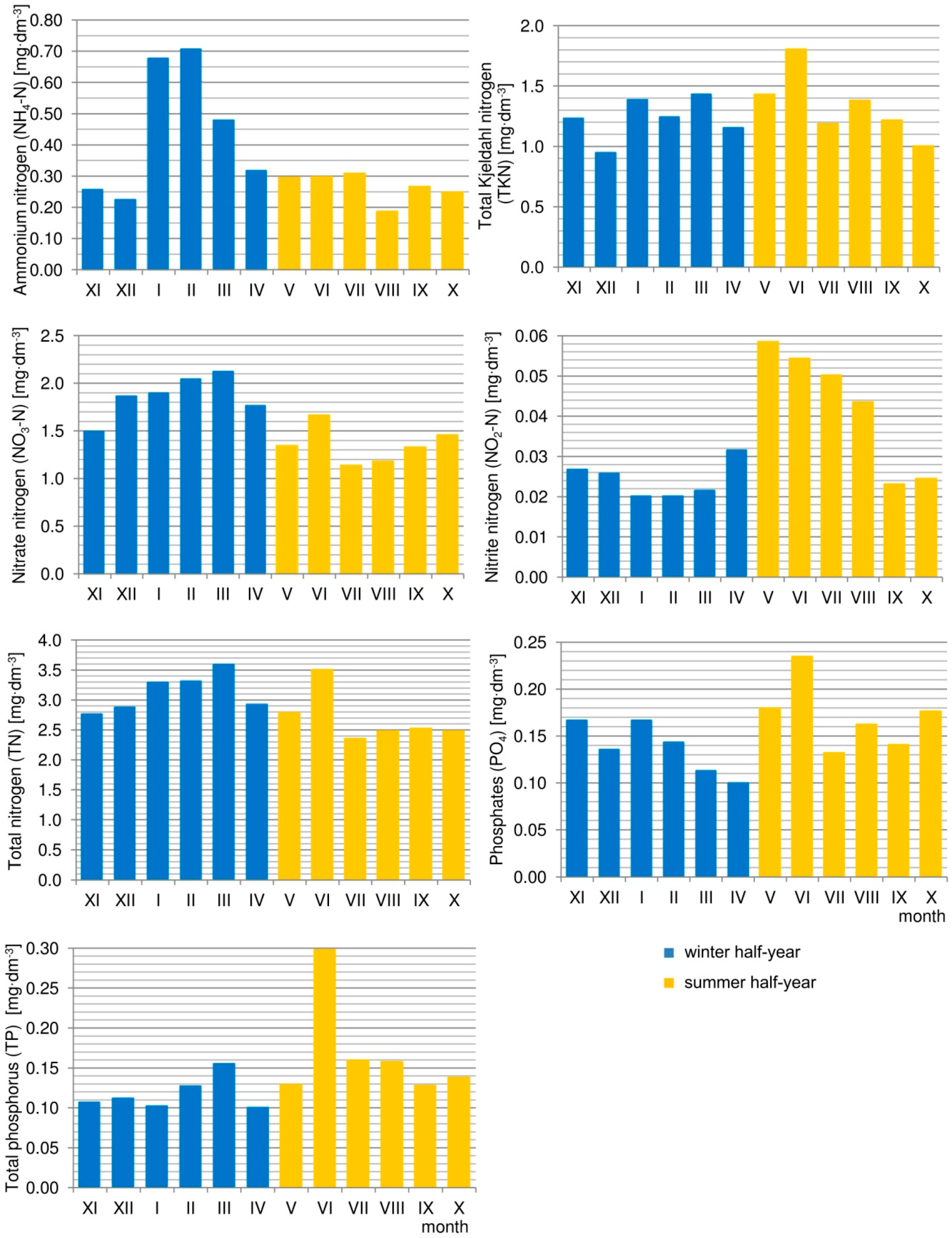 Sustainability 11 01988 g004