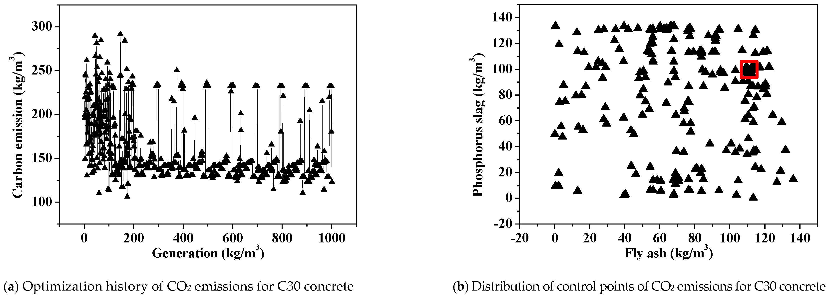 Sustainability 11 01991 g012