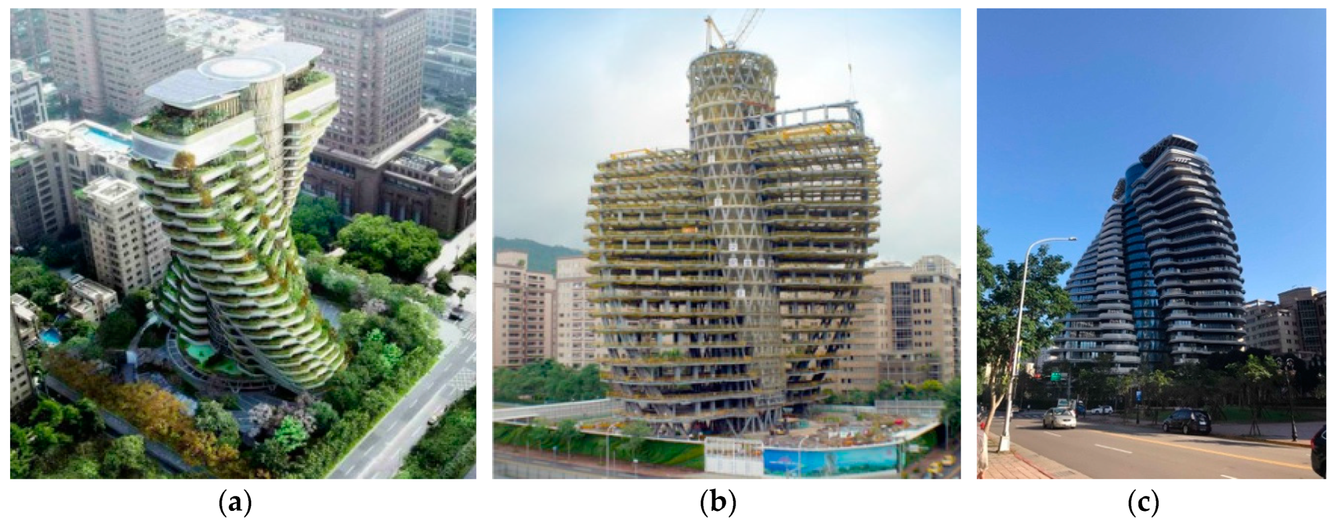 Sustainability 11 02003 g003