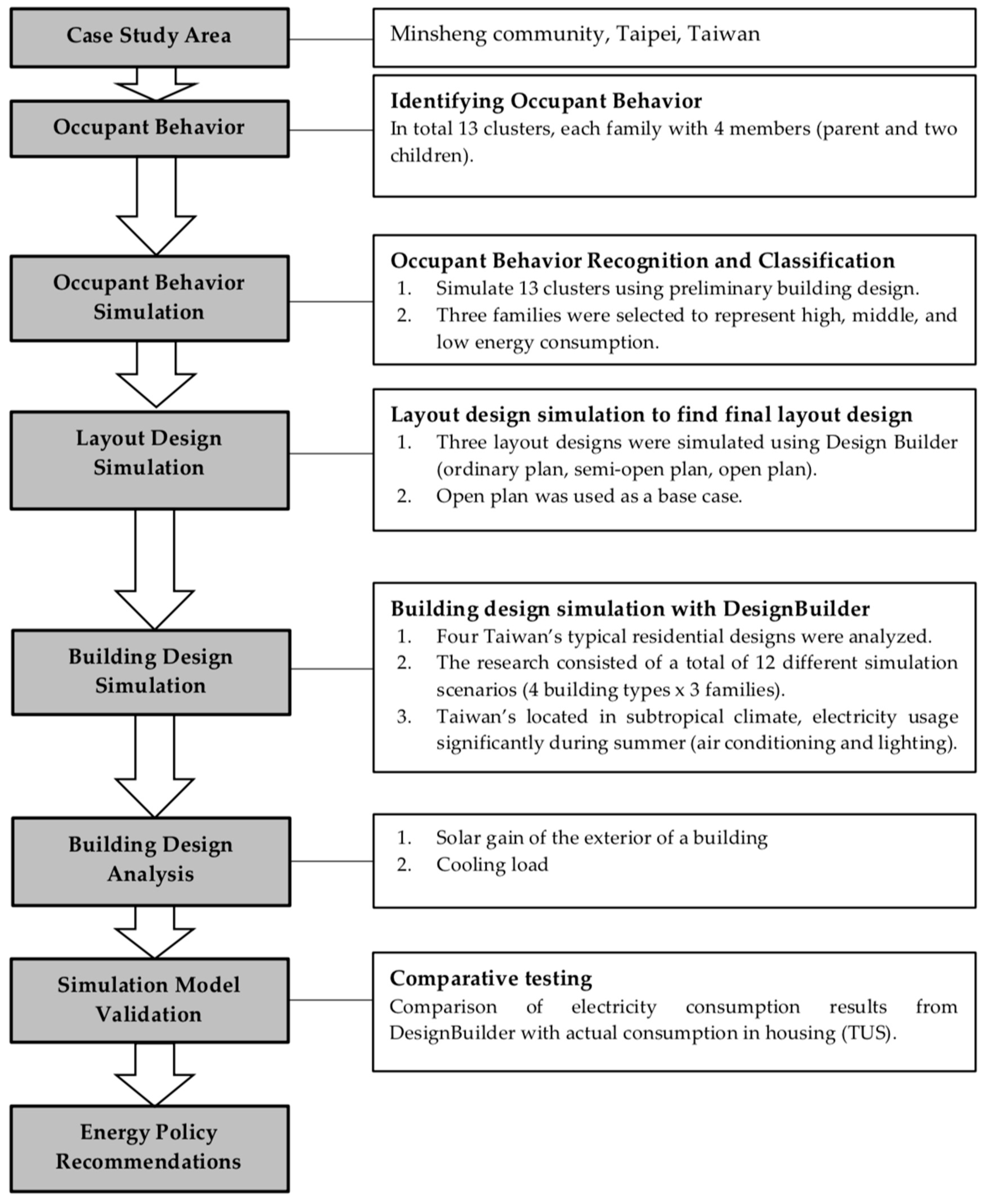 Sustainability 11 02003 g004