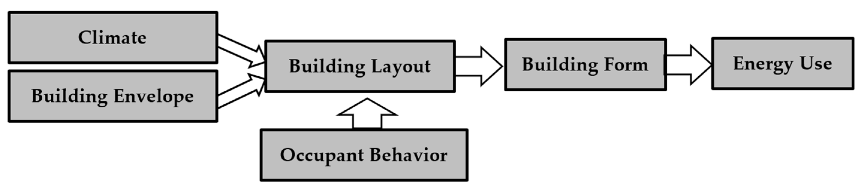 Sustainability 11 02003 g005