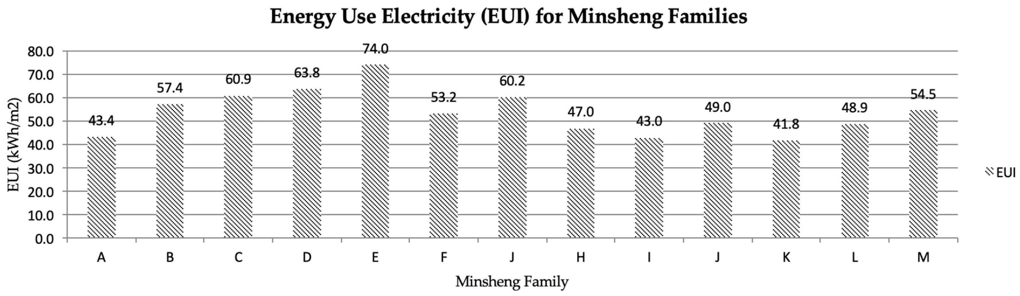 Sustainability 11 02003 g009
