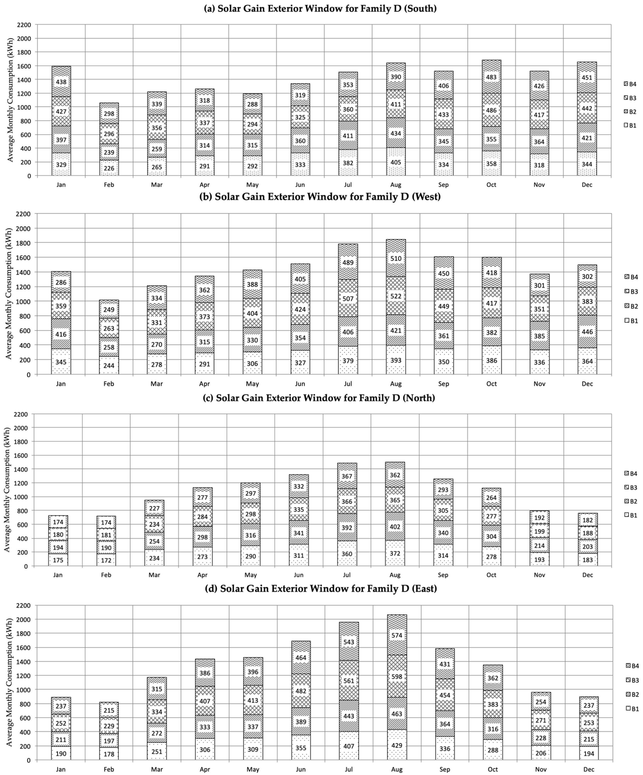 Sustainability 11 02003 g011