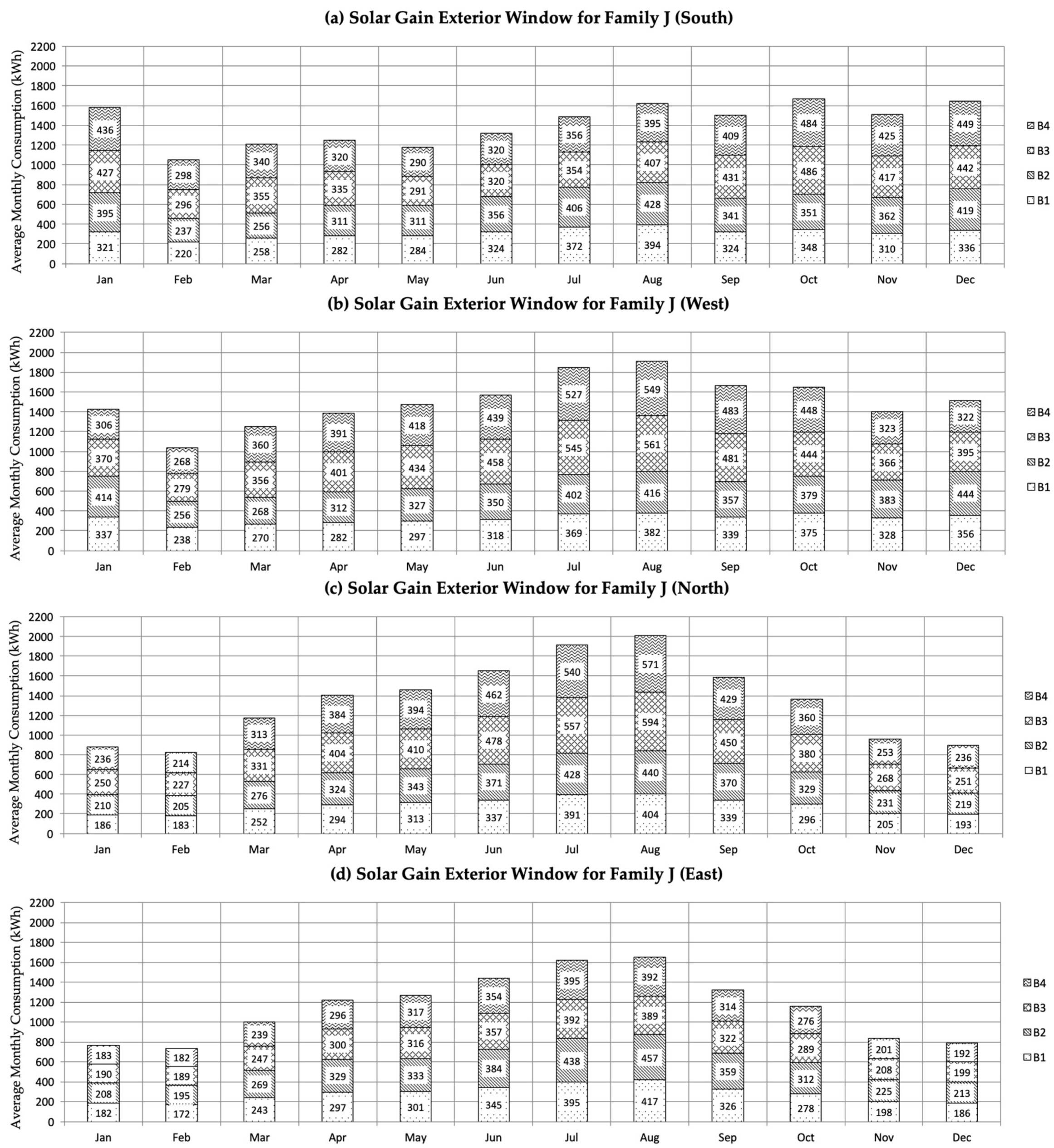 Sustainability 11 02003 g012