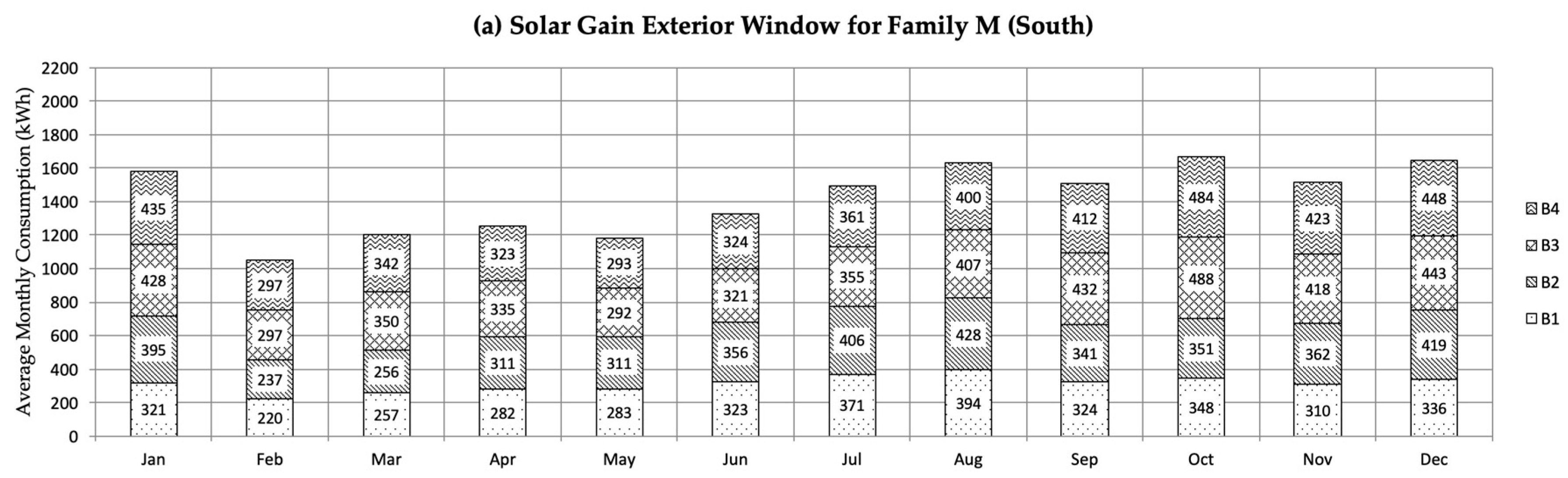 Sustainability 11 02003 g013a
