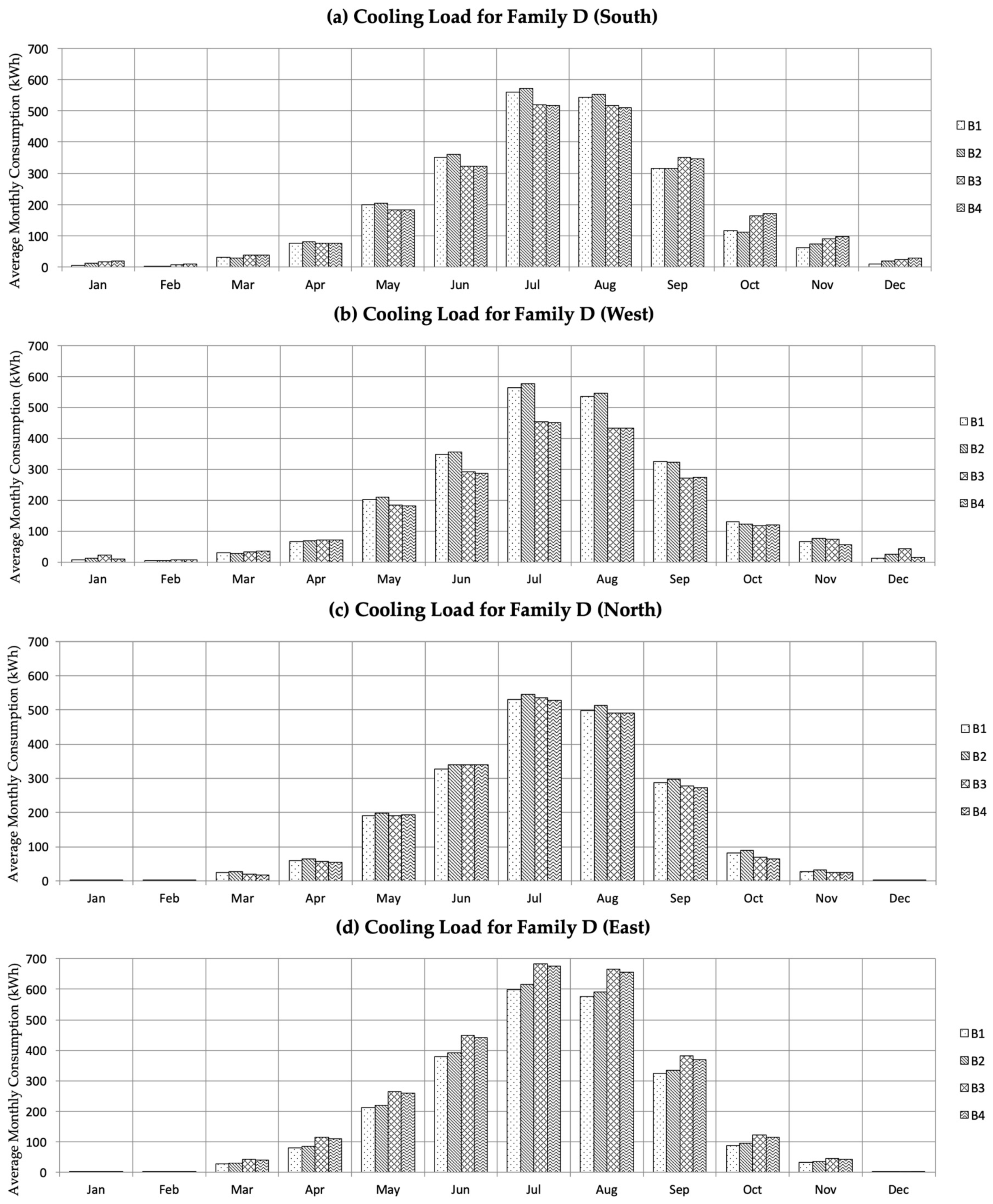 Sustainability 11 02003 g014