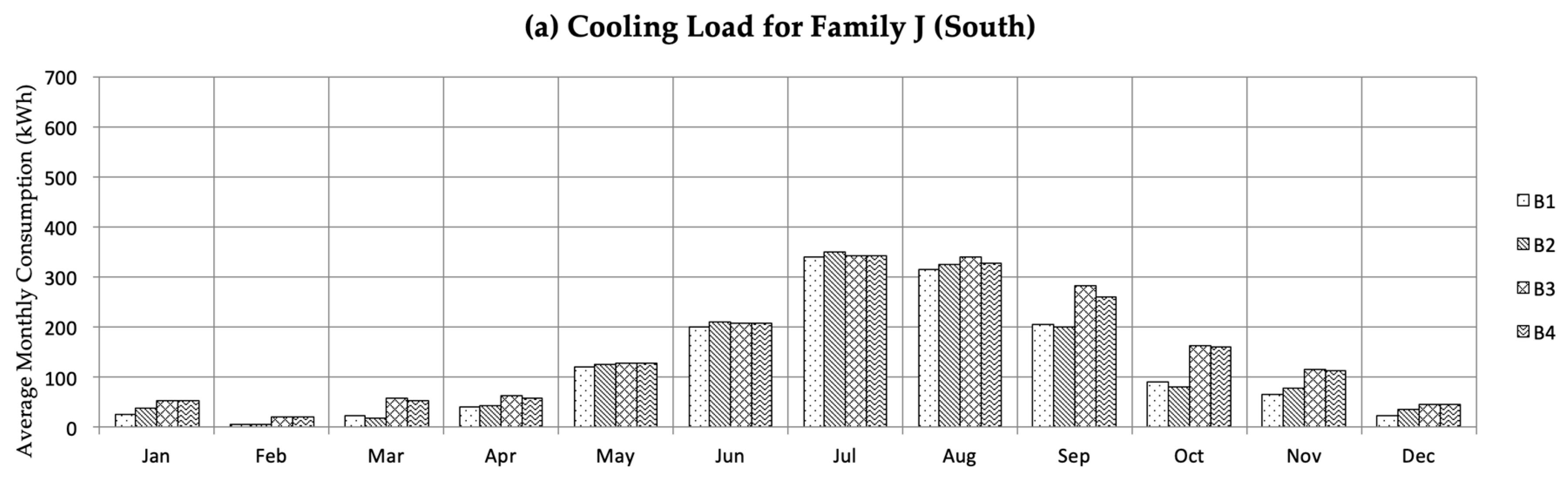 Sustainability 11 02003 g015a