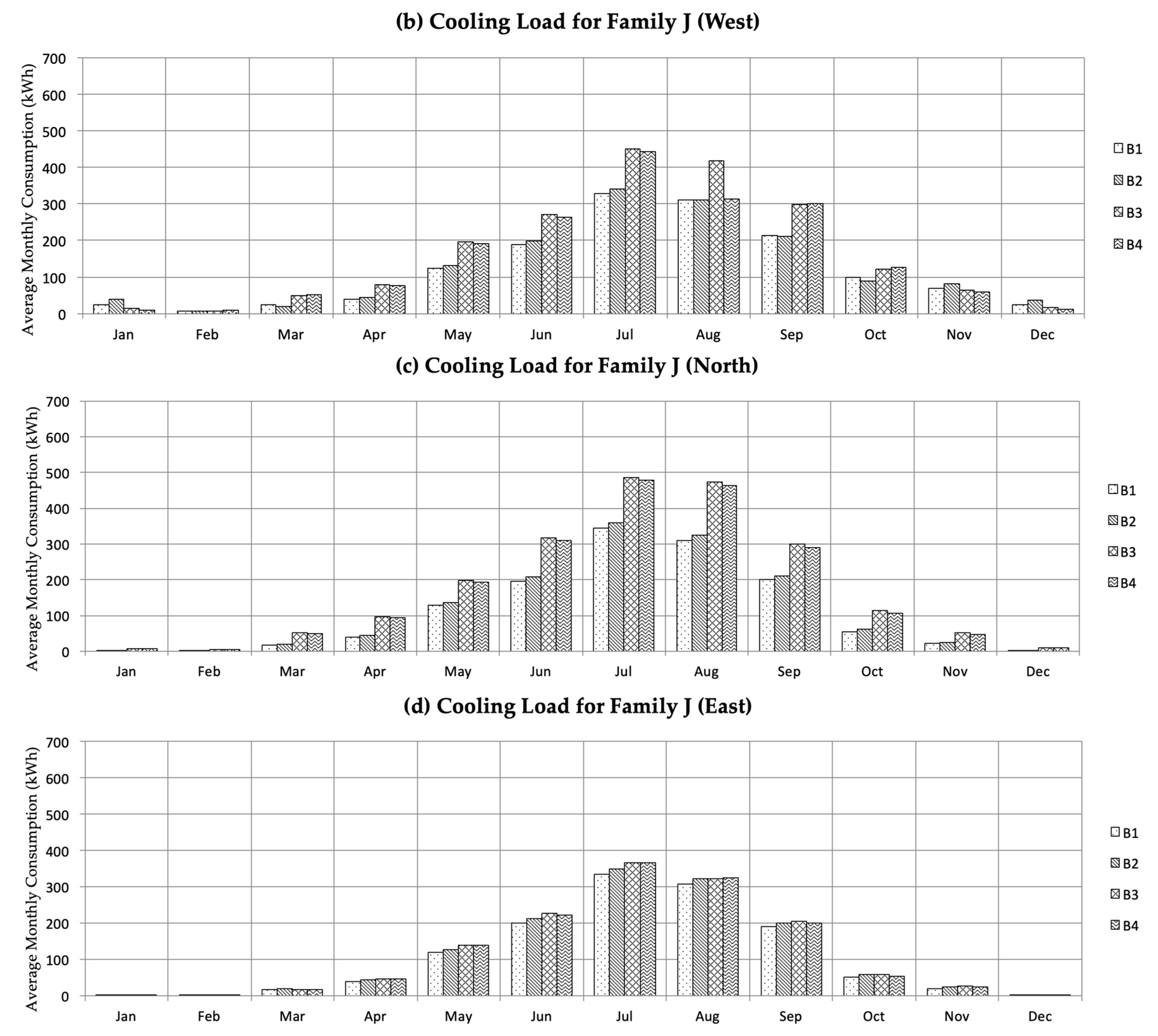 Sustainability 11 02003 g015b