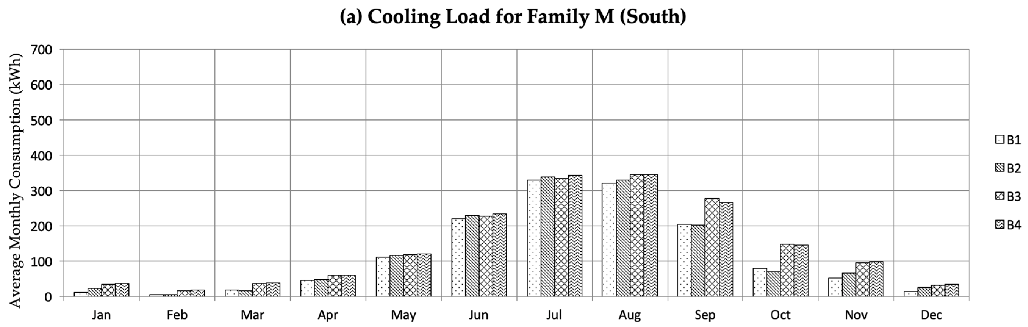 Sustainability 11 02003 g016a