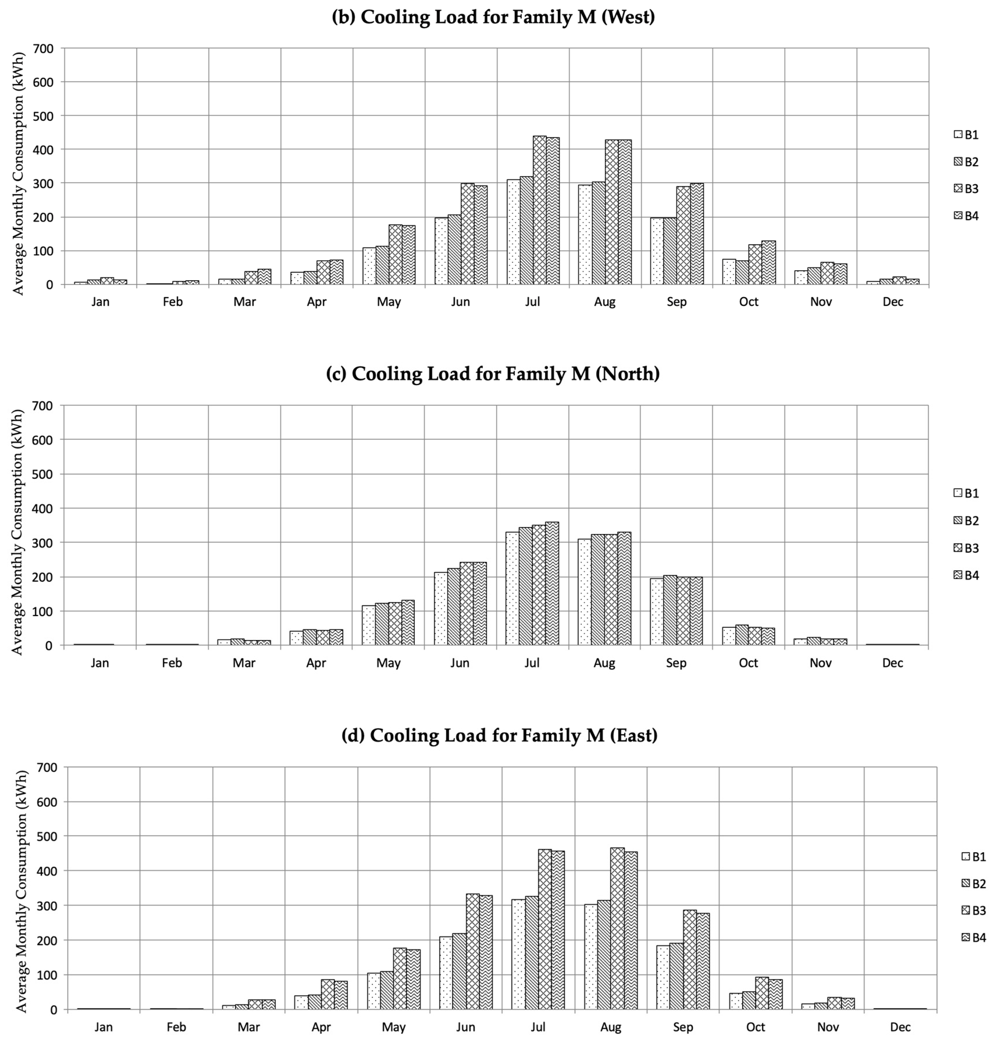 Sustainability 11 02003 g016b