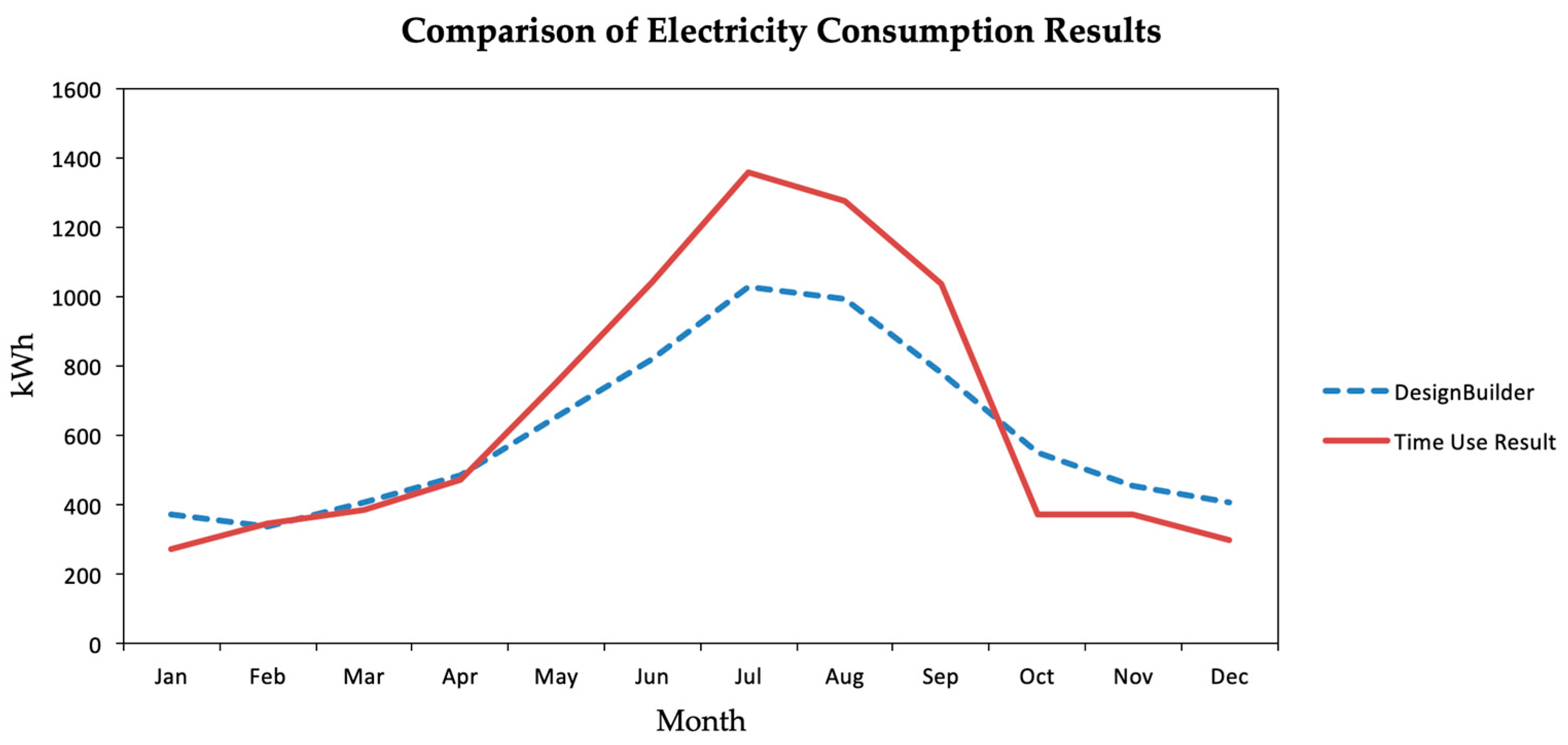 Sustainability 11 02003 g017