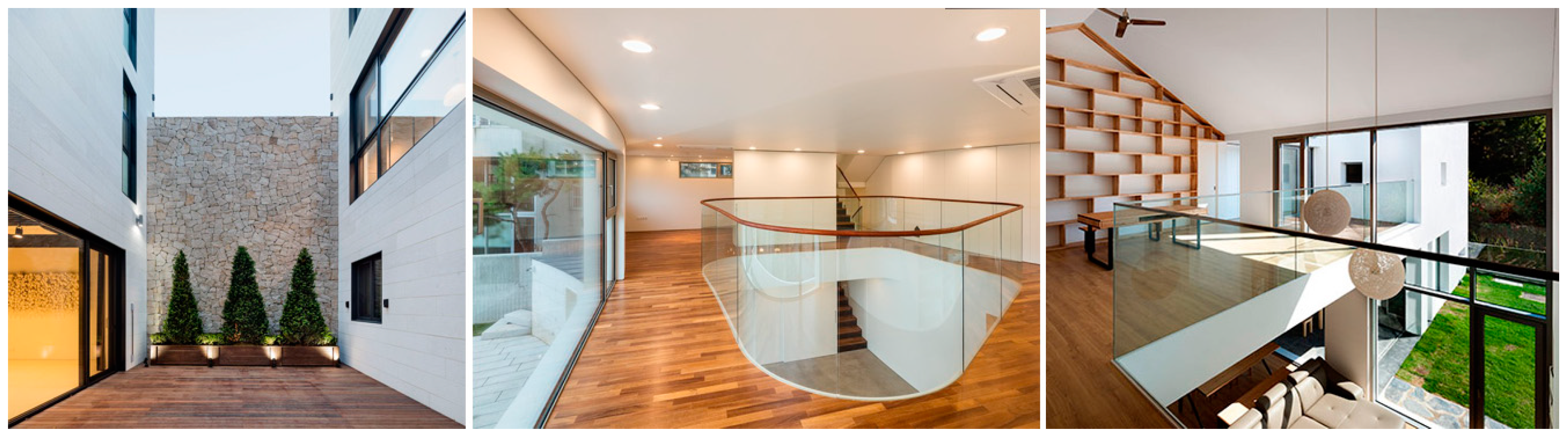 Sustainability 11 02006 g006