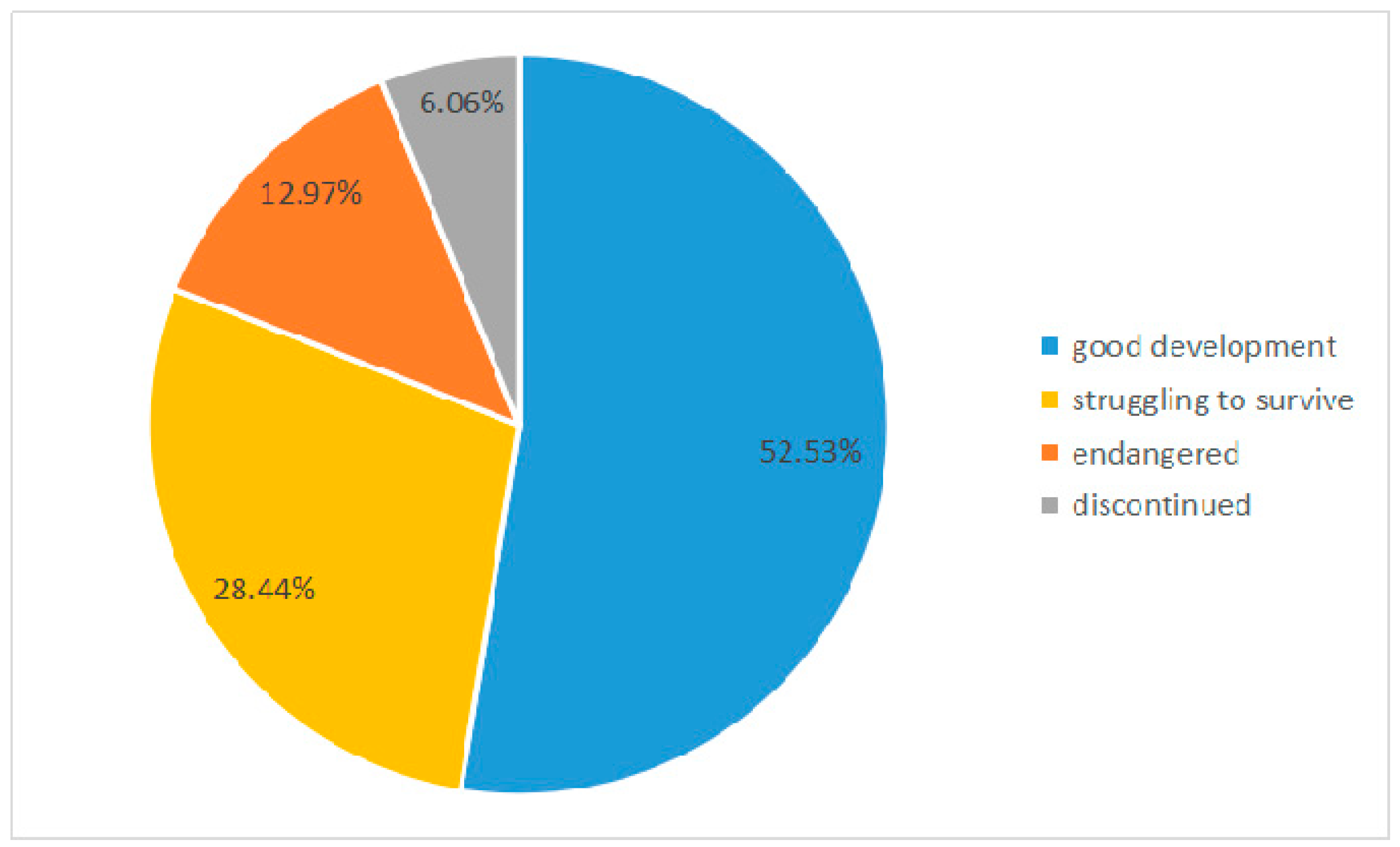 Sustainability 11 02008 g001