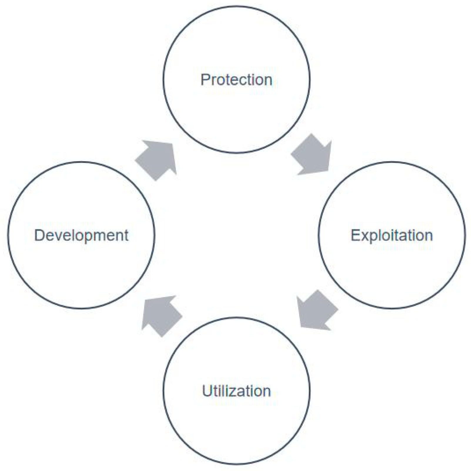 Sustainability 11 02008 g005
