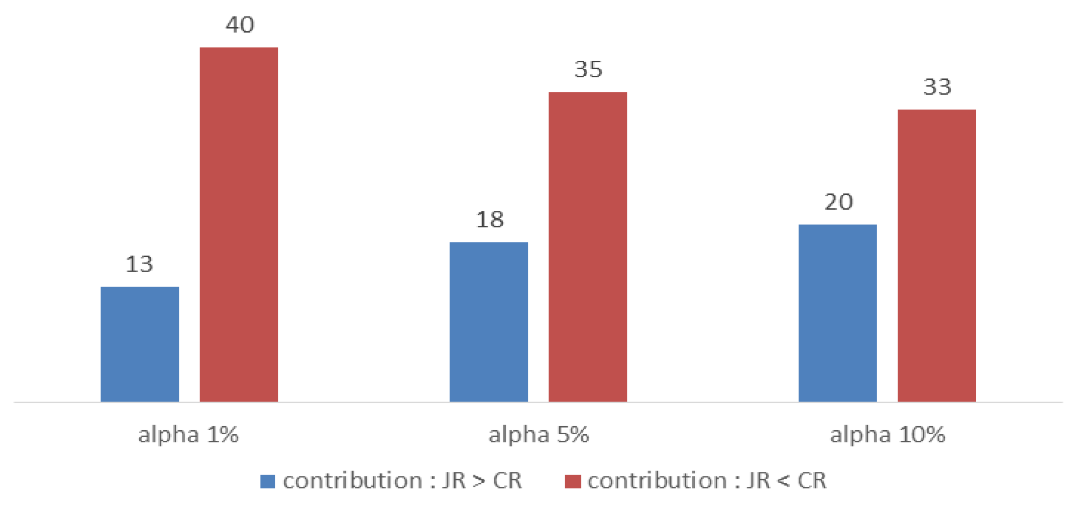 Sustainability 11 02012 g003