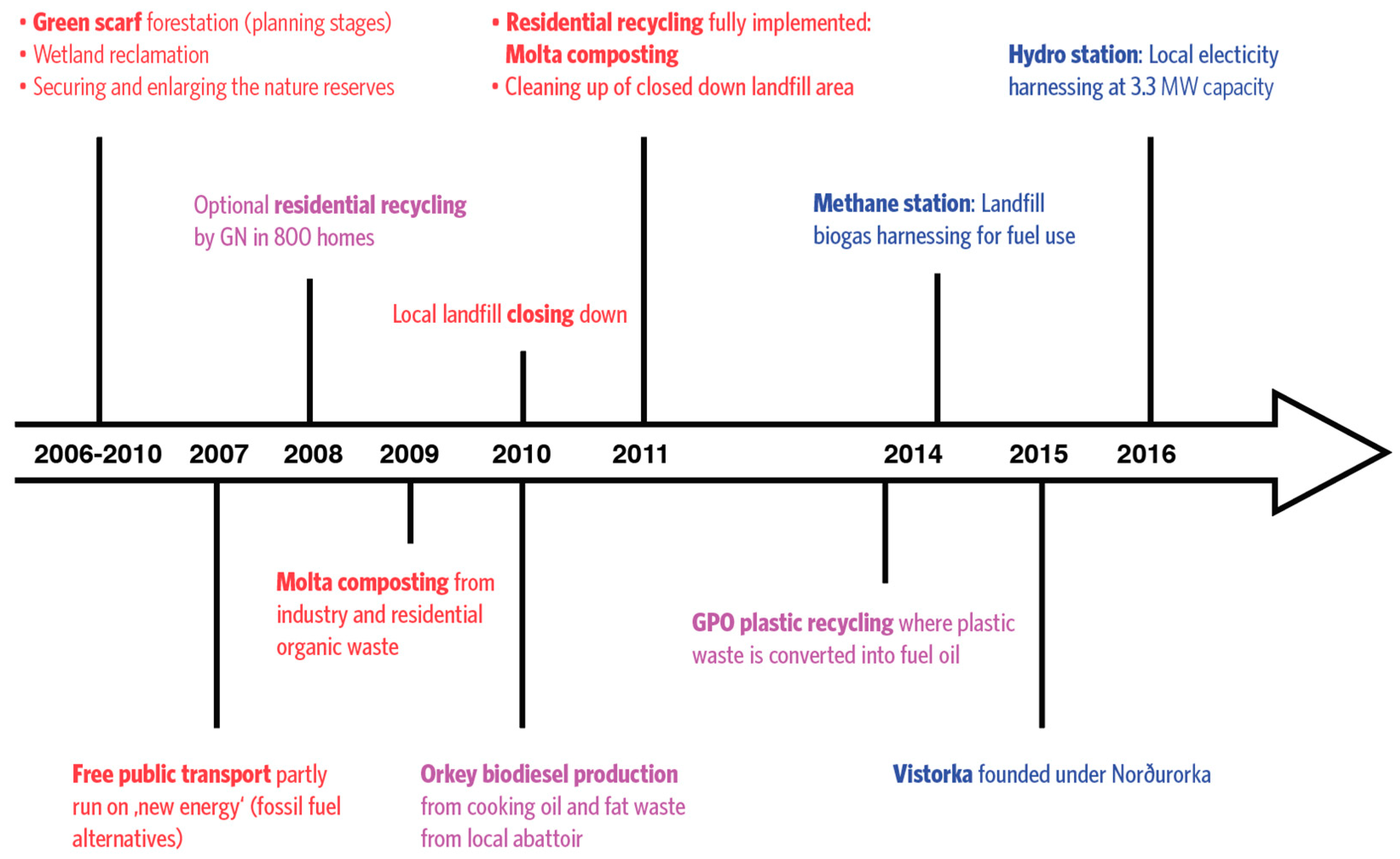Sustainability 11 02014 g001