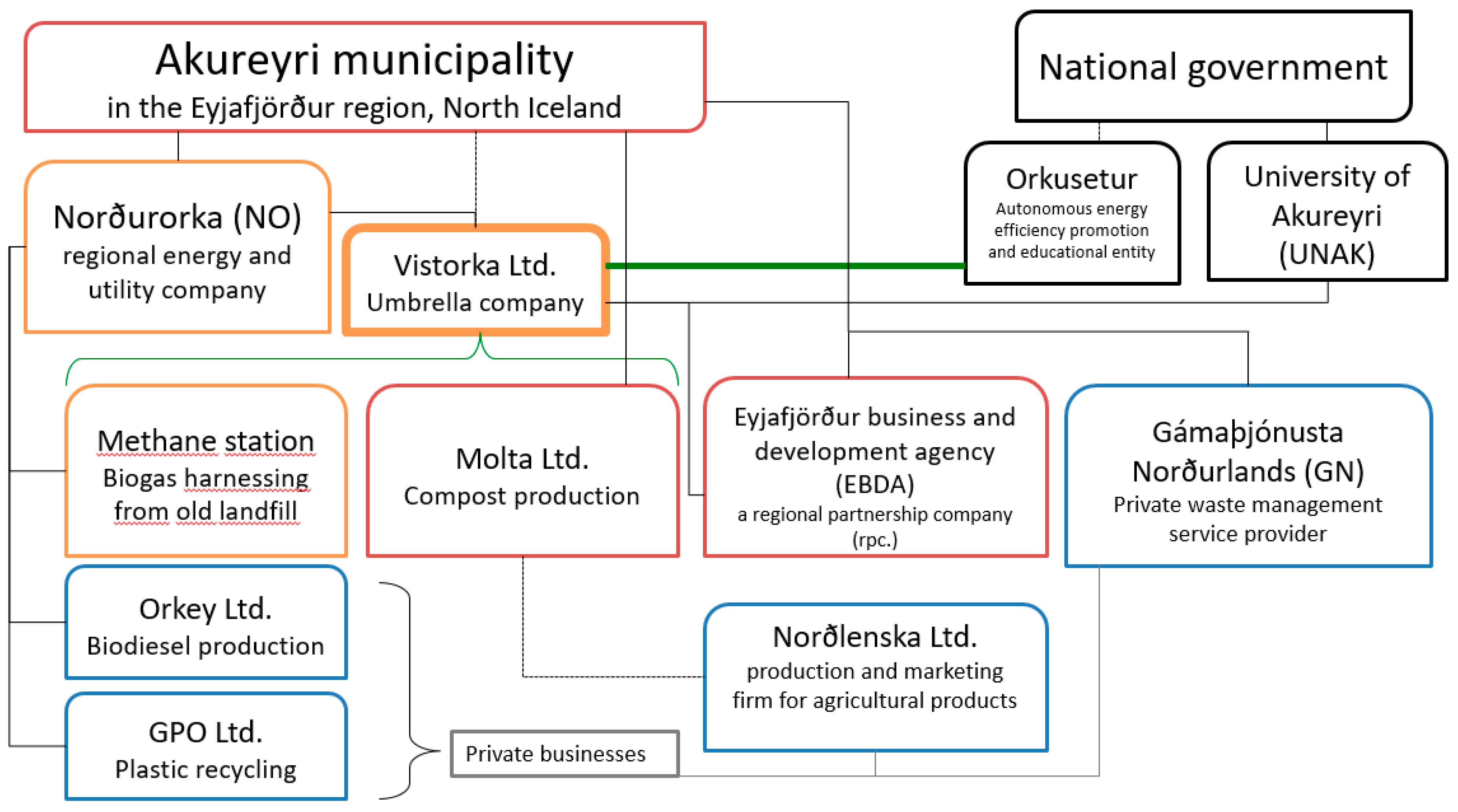 Sustainability 11 02014 g002