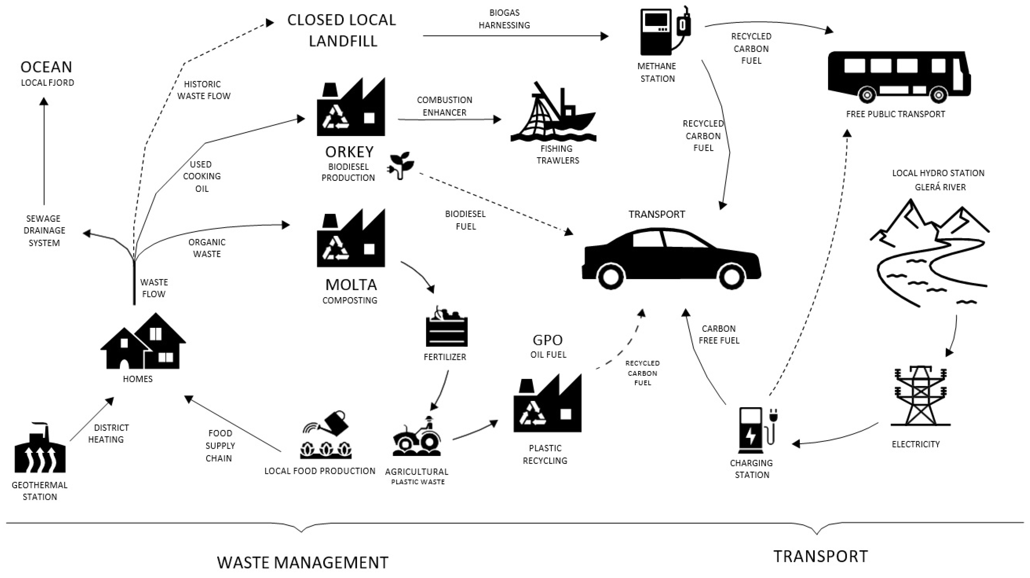 Sustainability 11 02014 g003