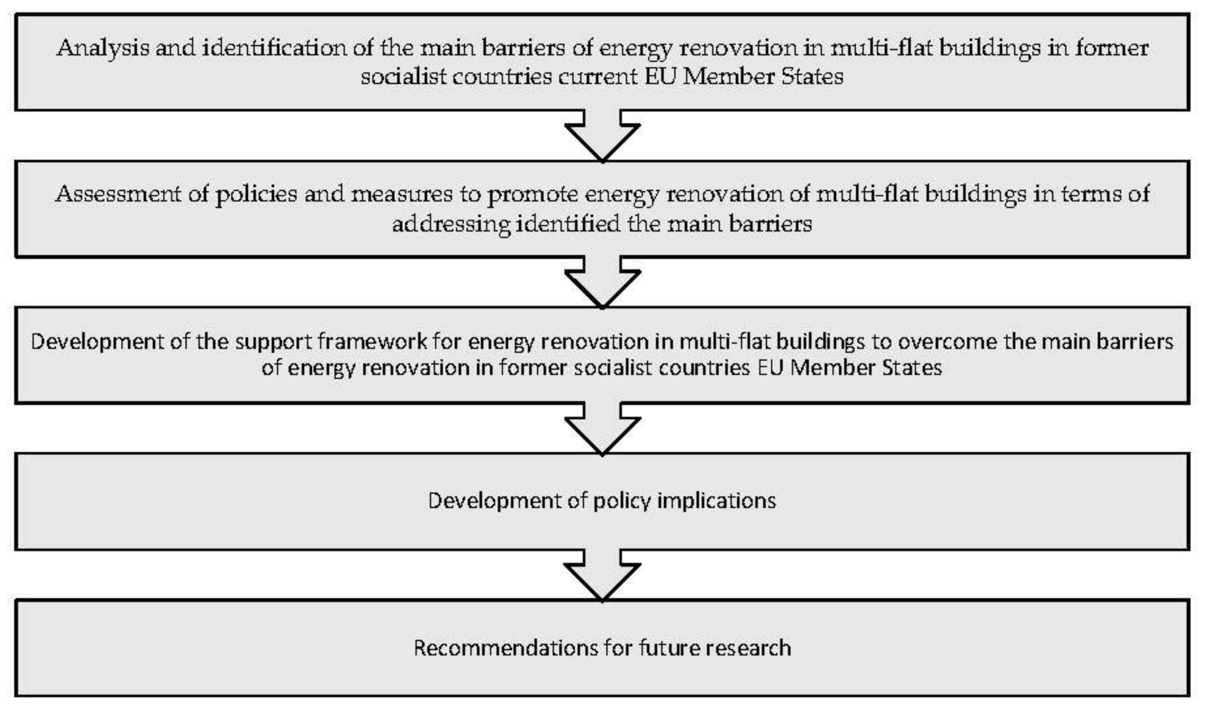 Sustainability 11 02015 g001 Sustainability 11 02015 g001