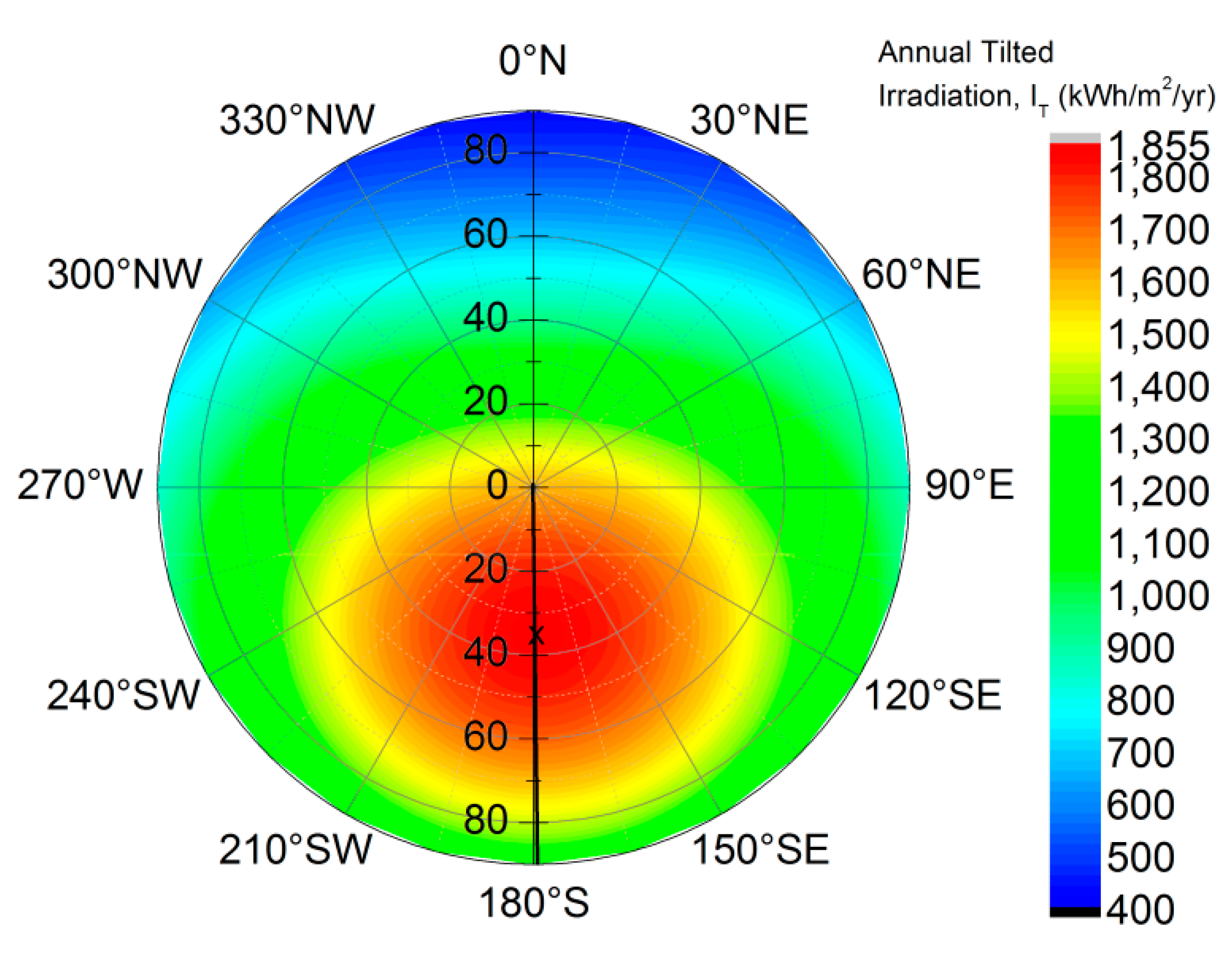 Sustainability 11 02016 g002