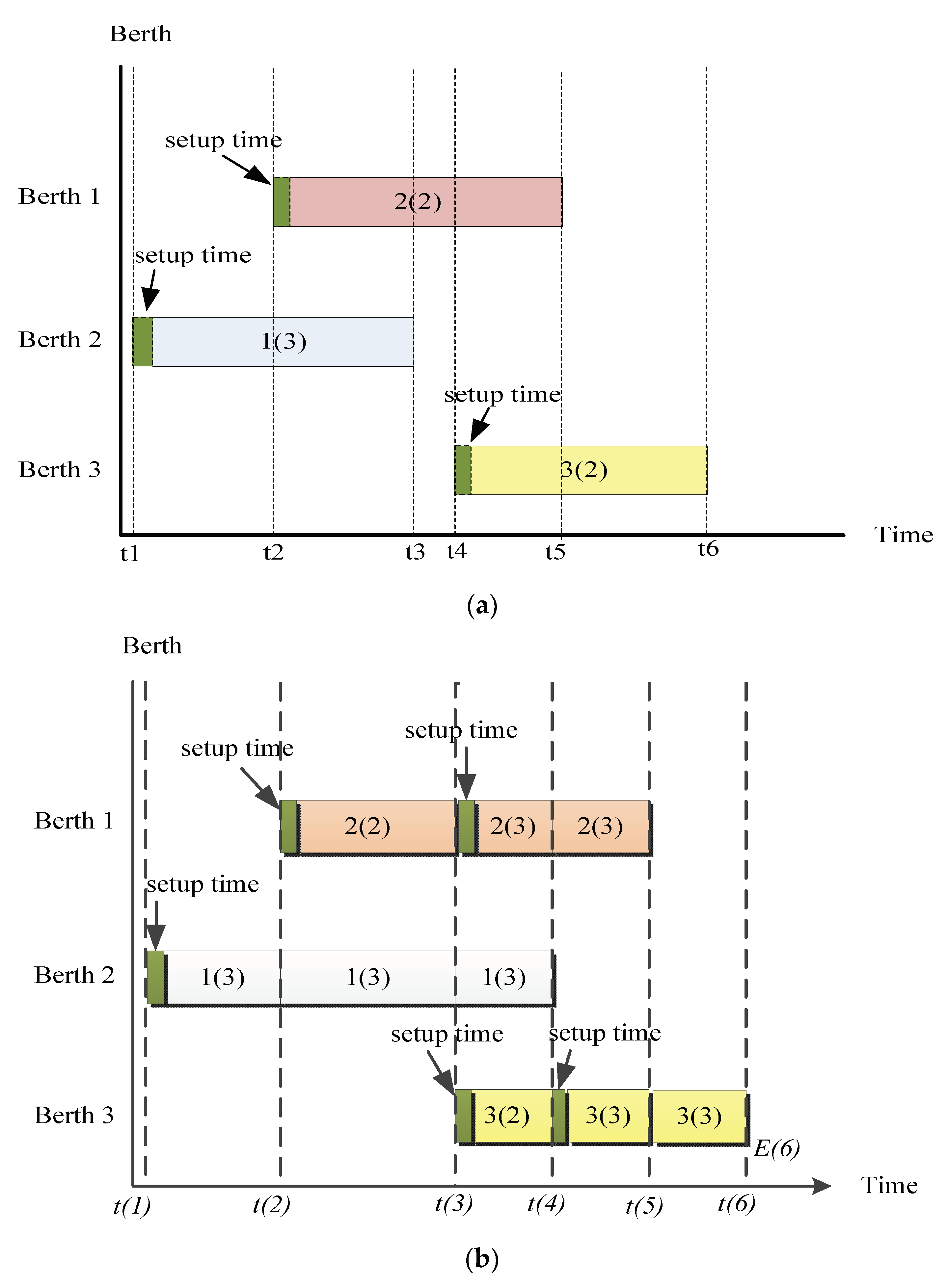 Sustainability 11 02018 g001