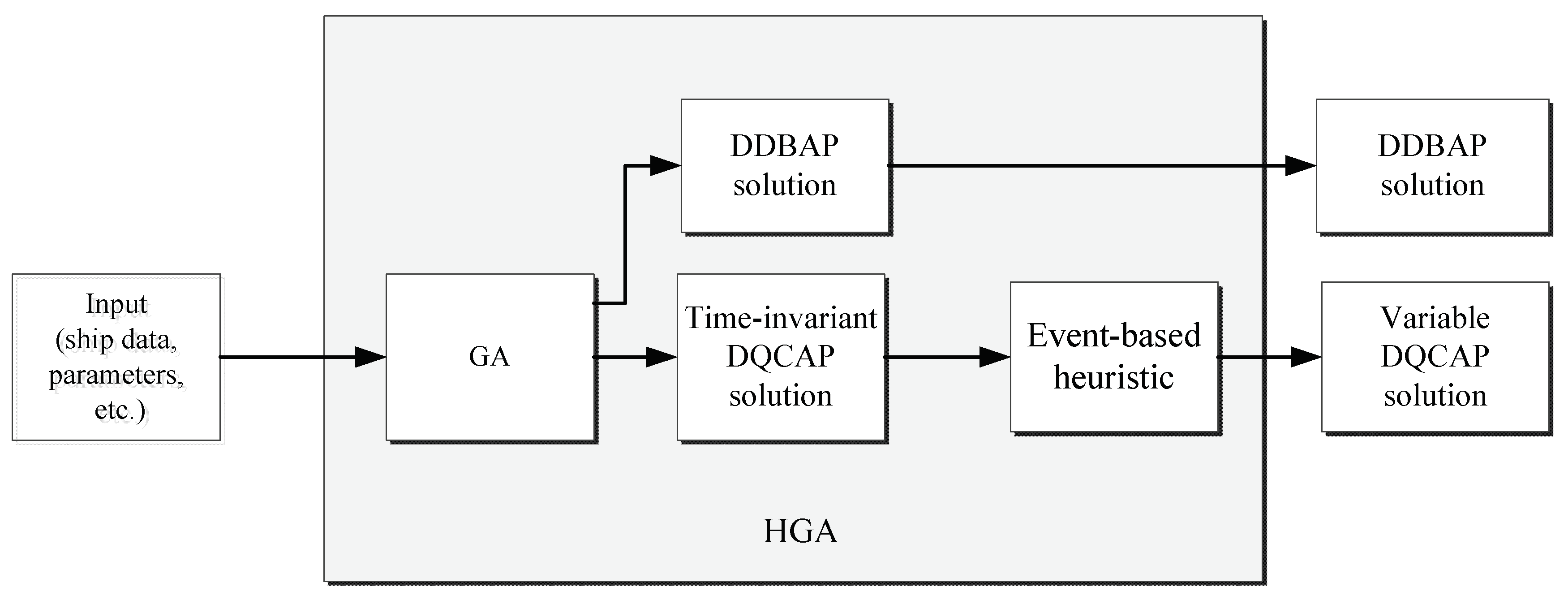 Sustainability 11 02018 g002