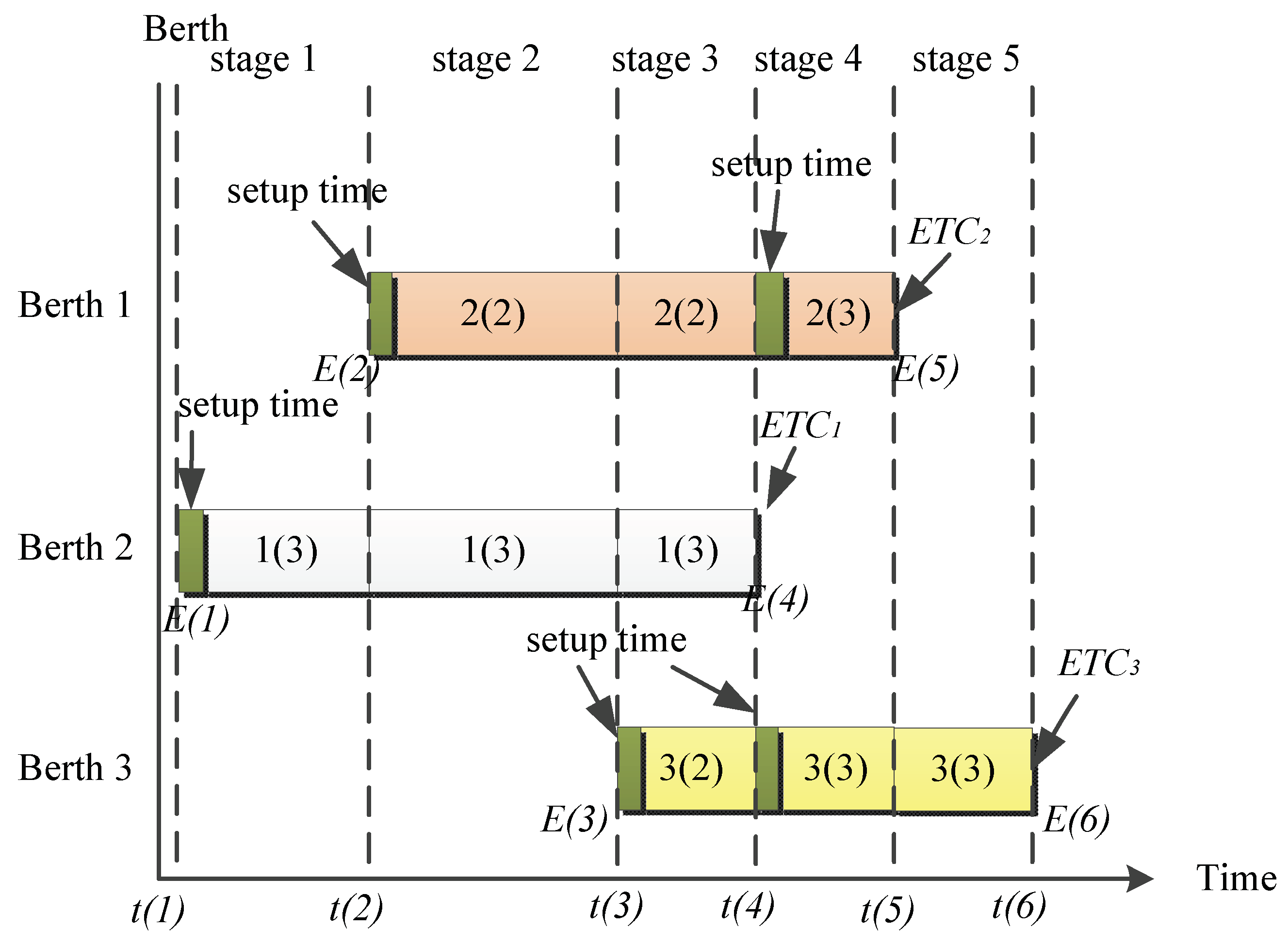 Sustainability 11 02018 g009