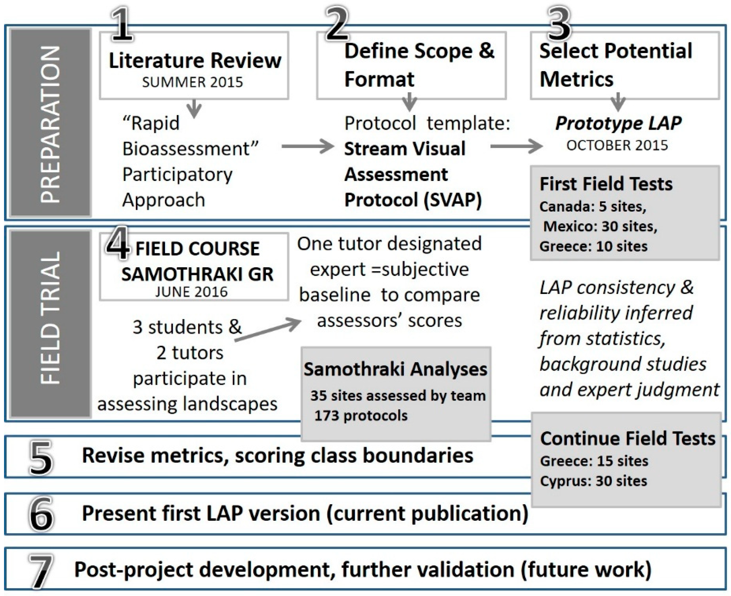 Sustainability 11 02019 g001