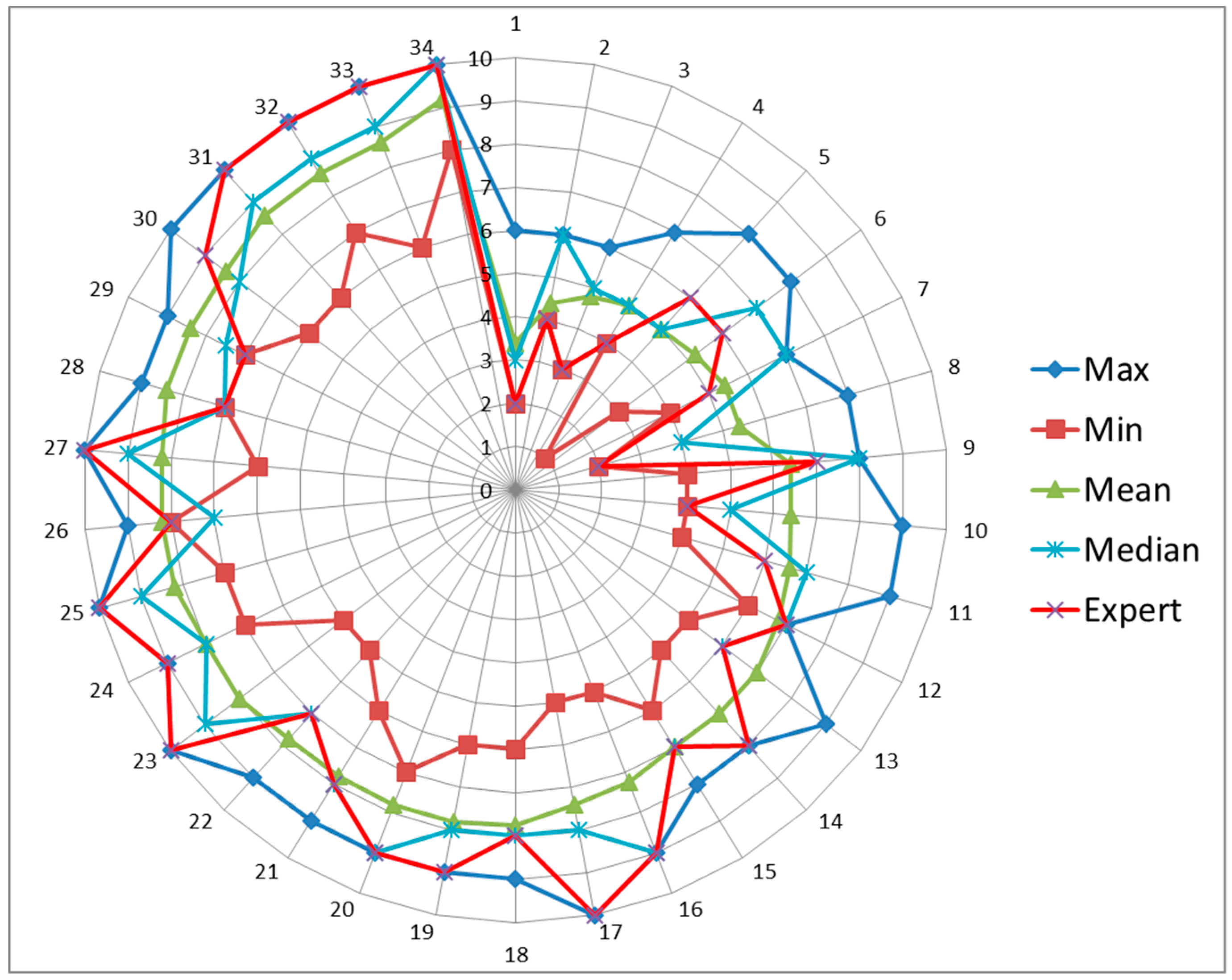 Sustainability 11 02019 g005