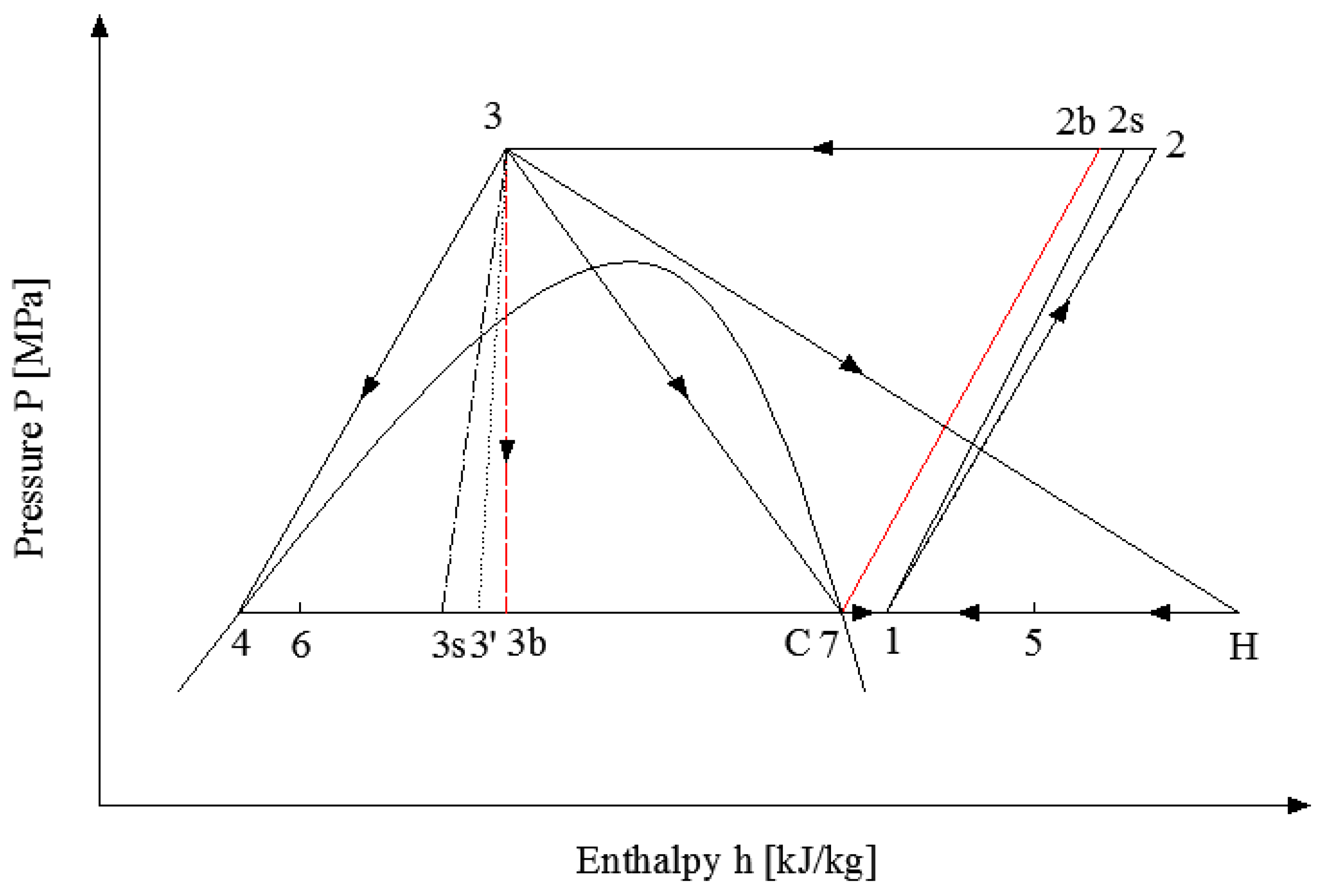 Sustainability 11 02021 g003