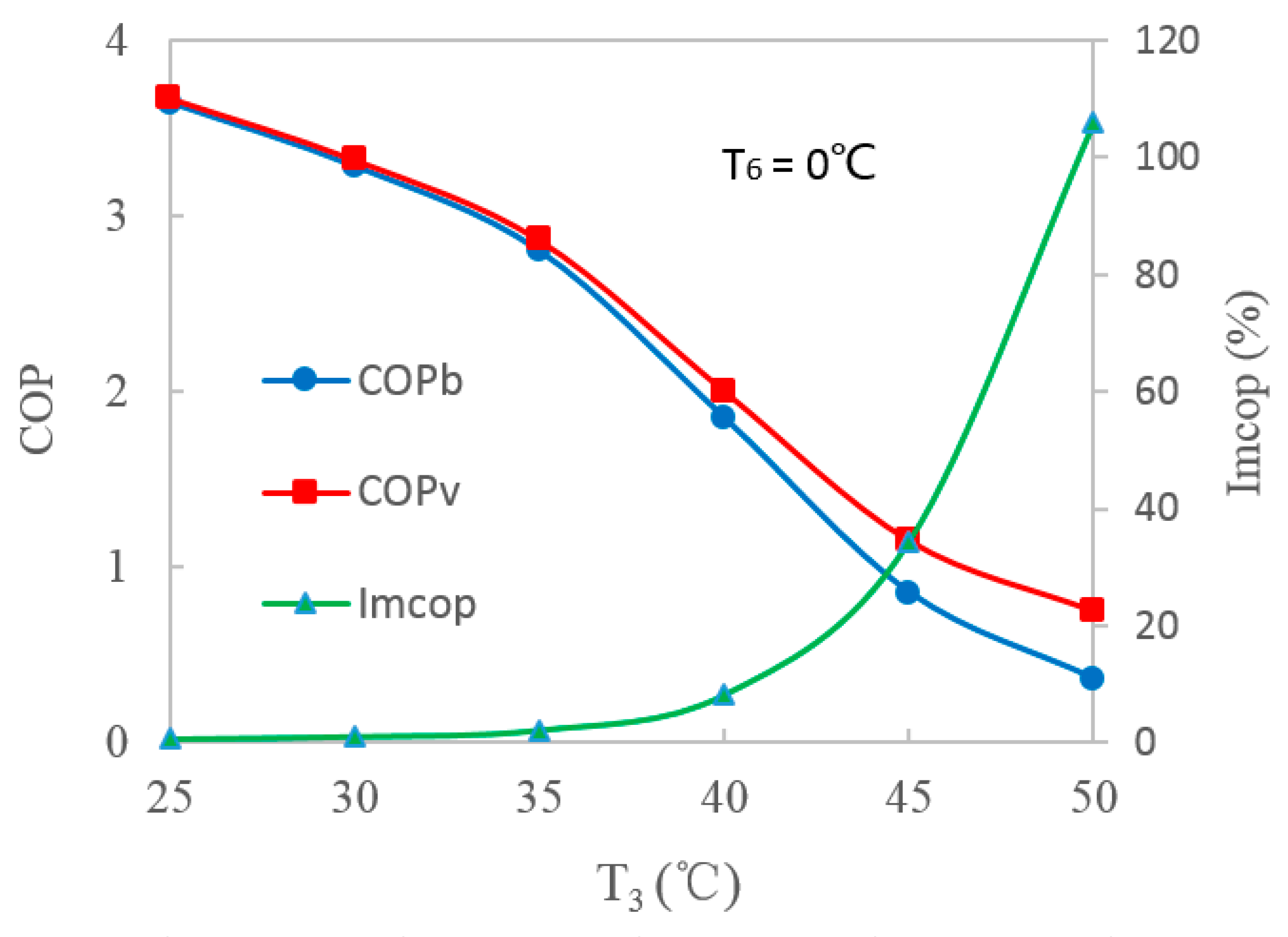 Sustainability 11 02021 g005