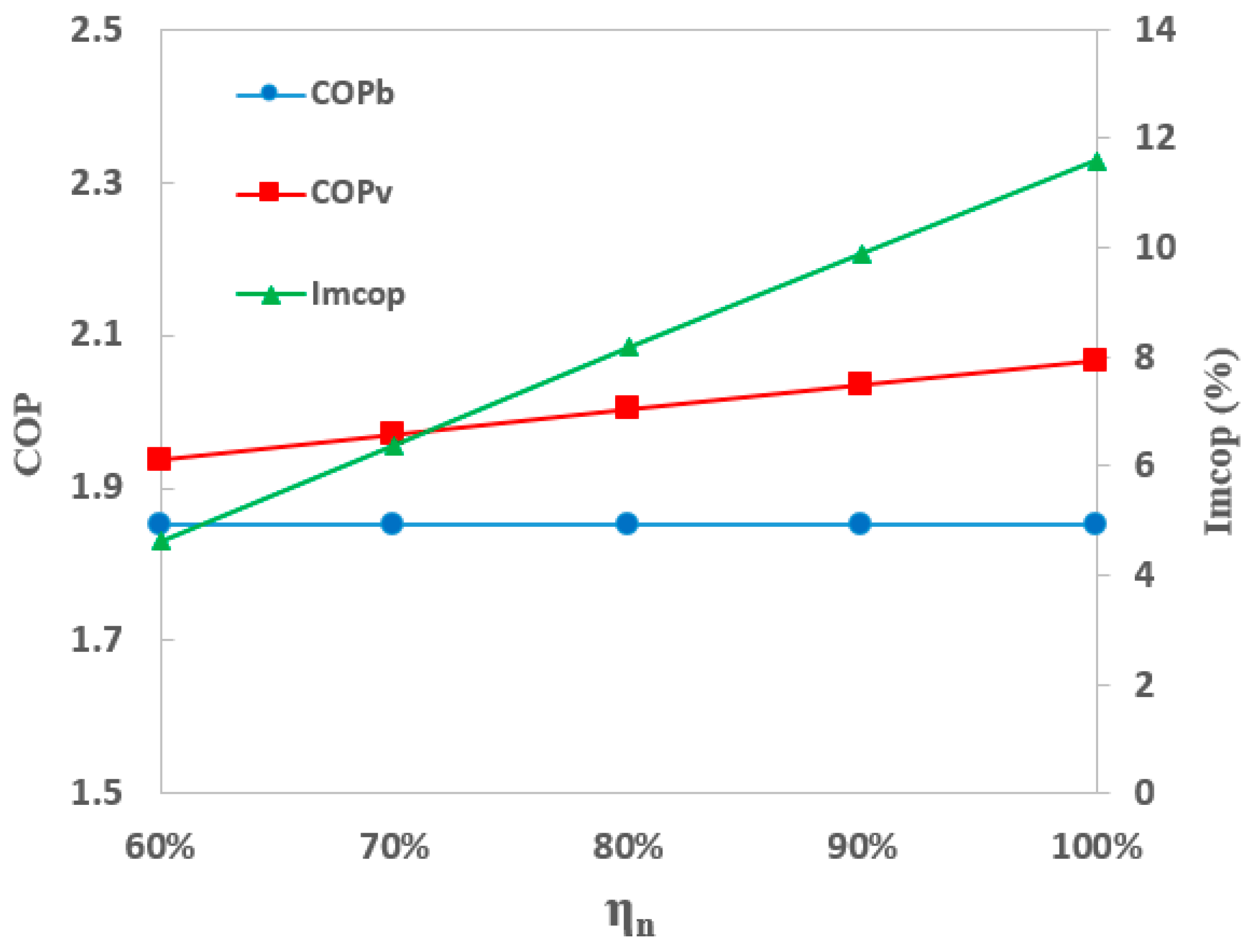 Sustainability 11 02021 g007