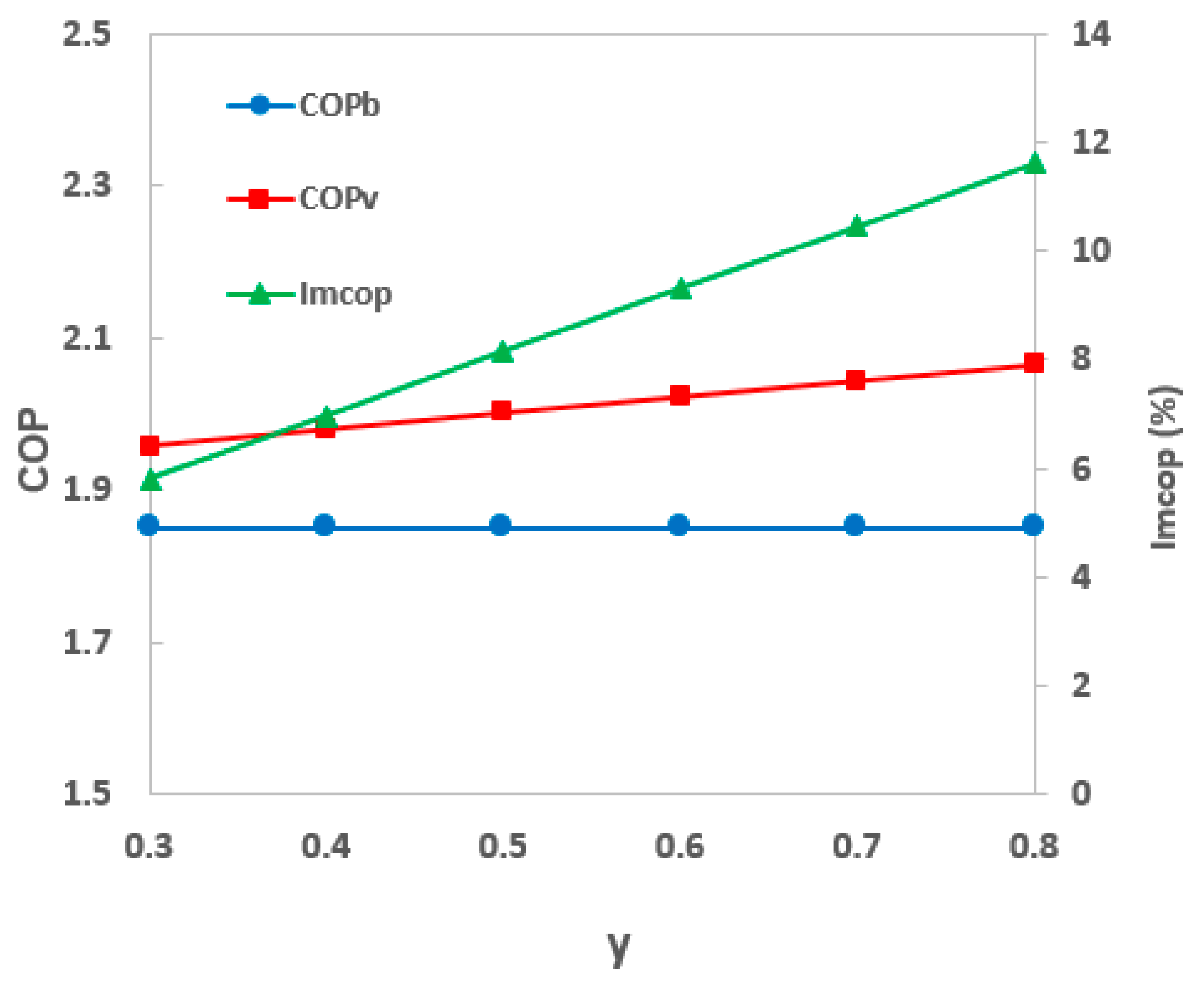 Sustainability 11 02021 g008