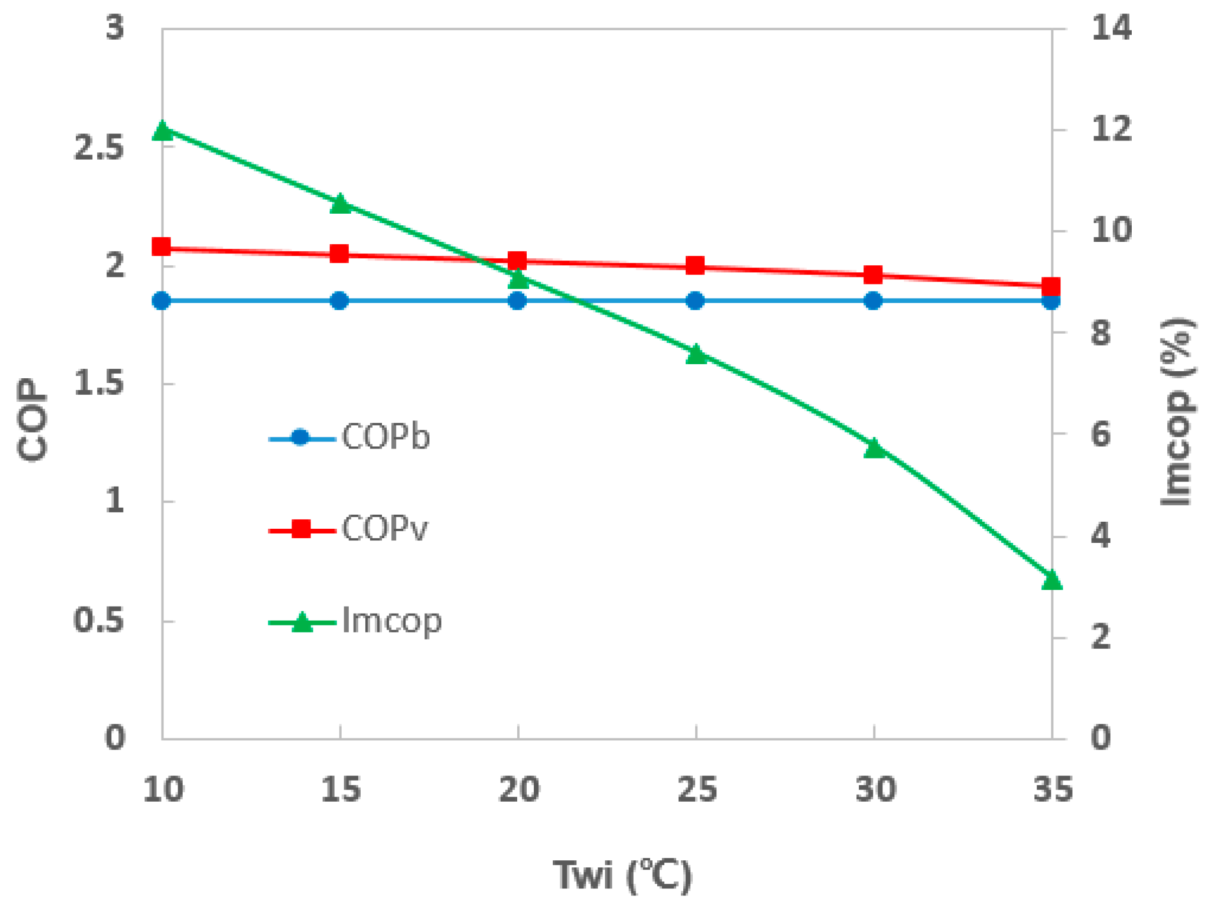 Sustainability 11 02021 g009