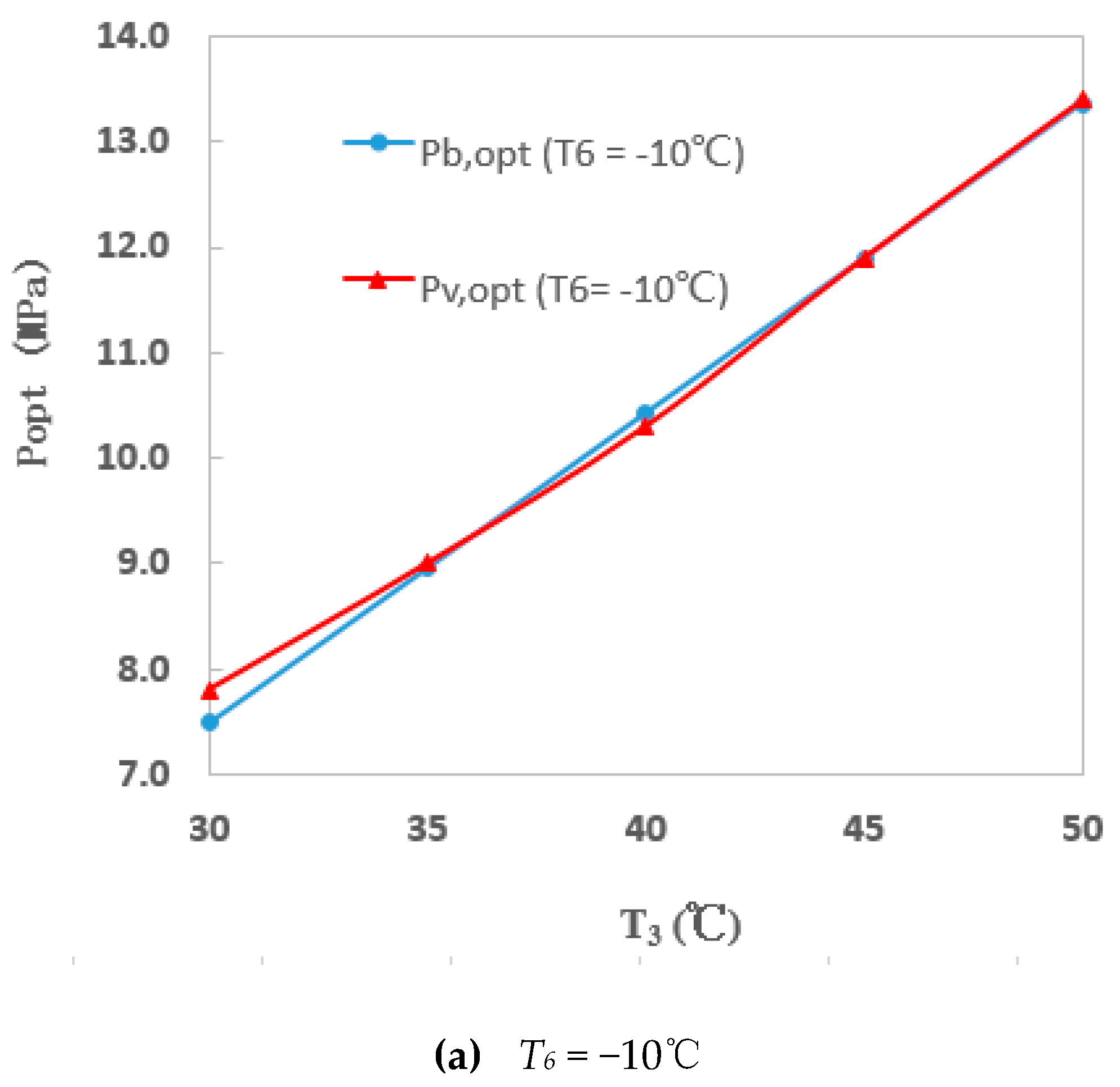 Sustainability 11 02021 g011a
