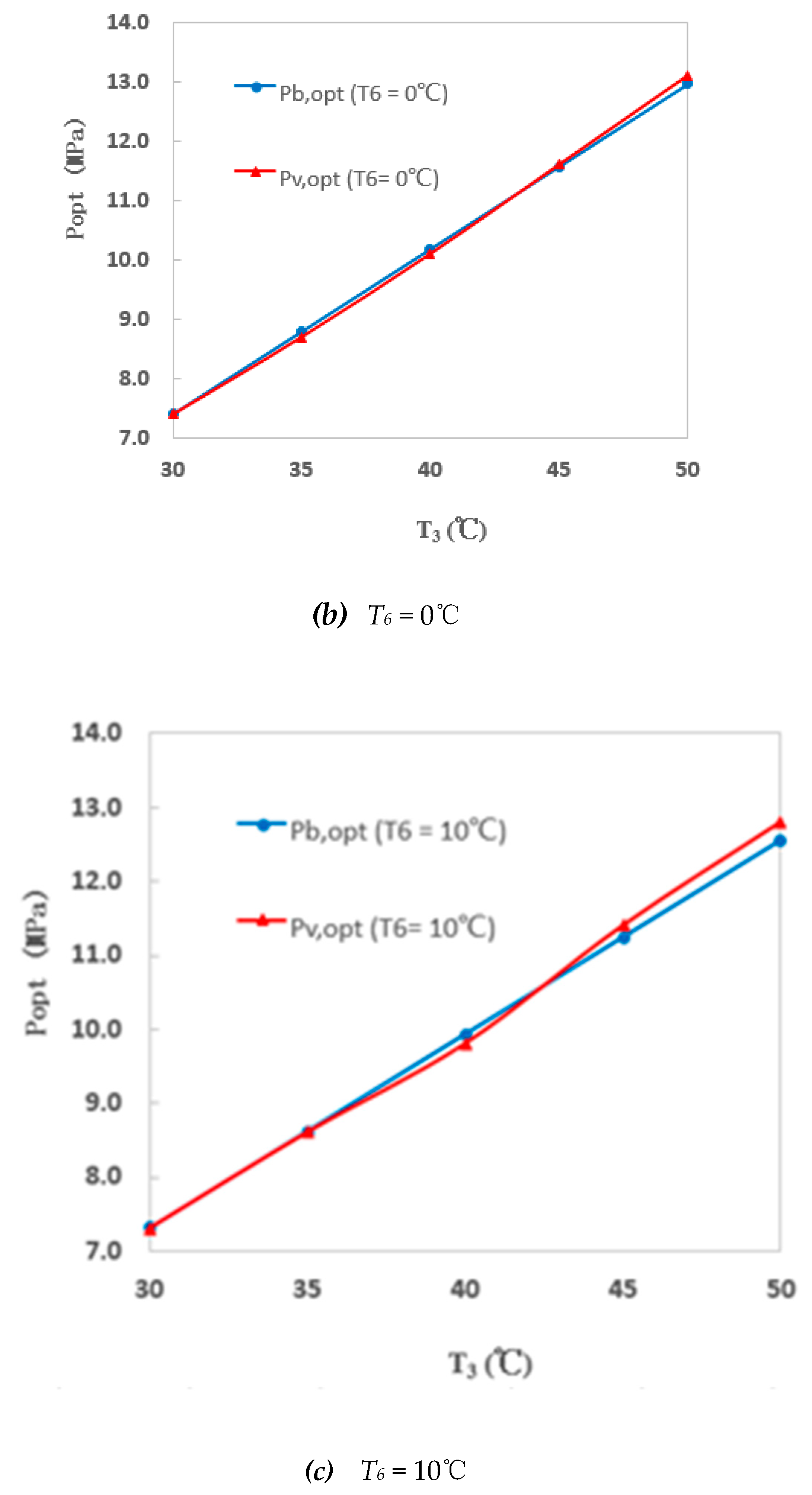 Sustainability 11 02021 g011b