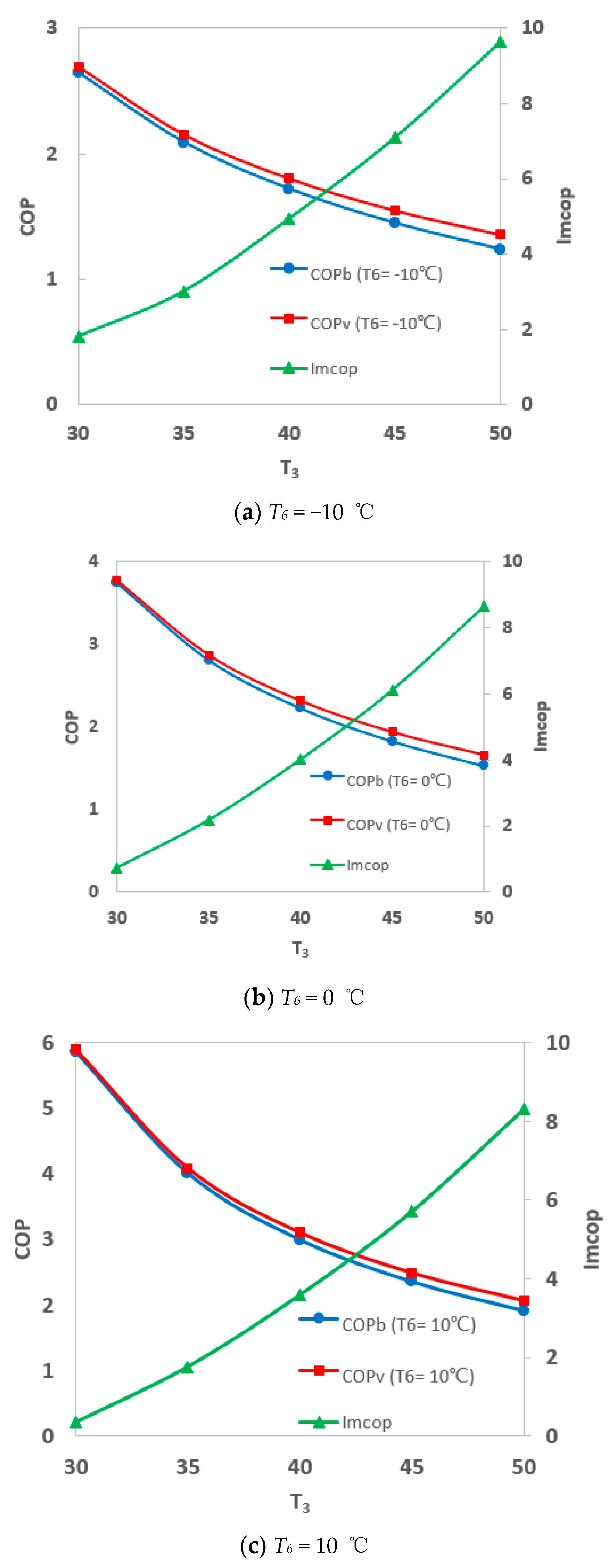 Sustainability 11 02021 g012