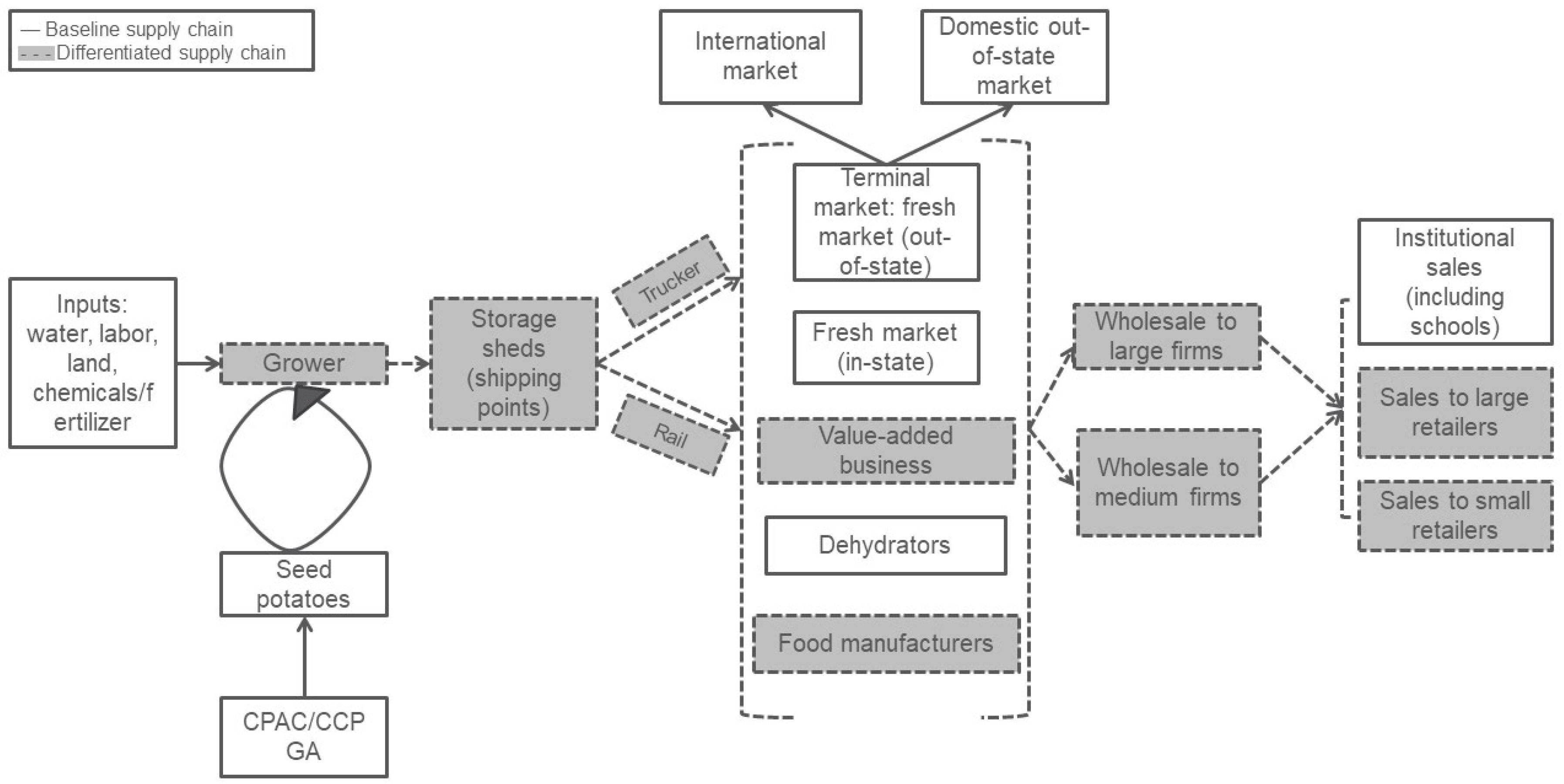 Sustainability 11 02022 g001