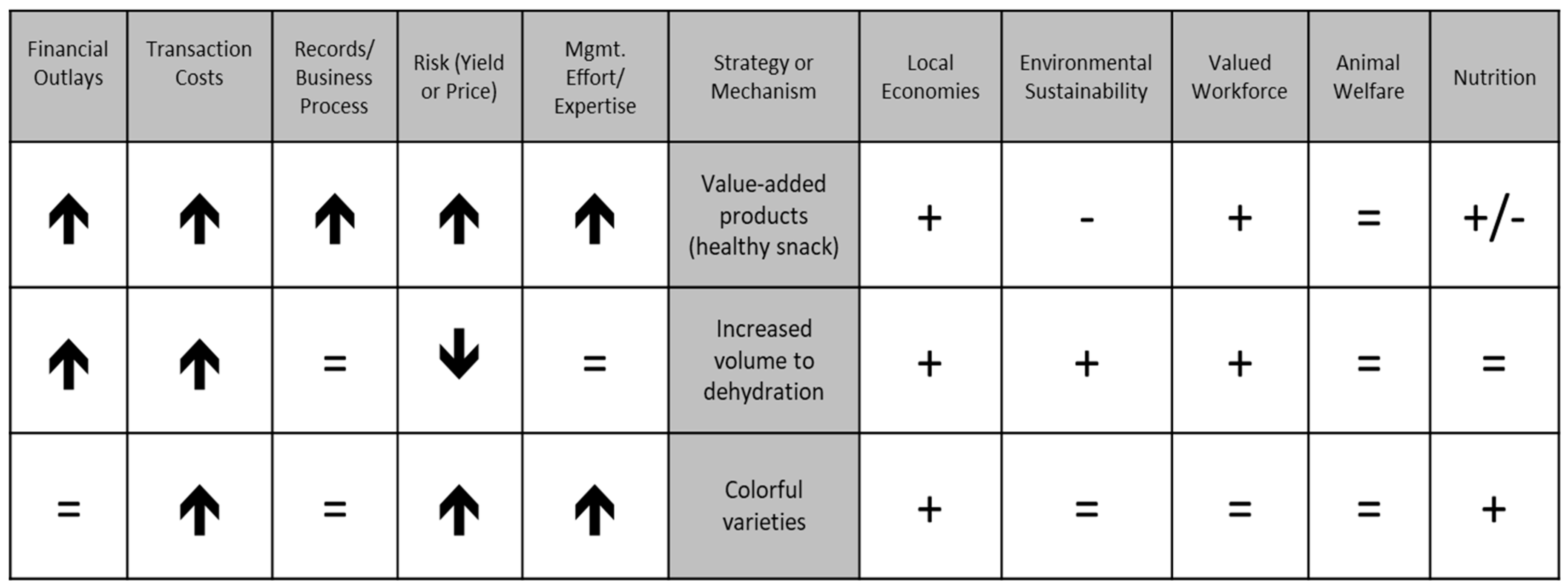 Sustainability 11 02022 g002