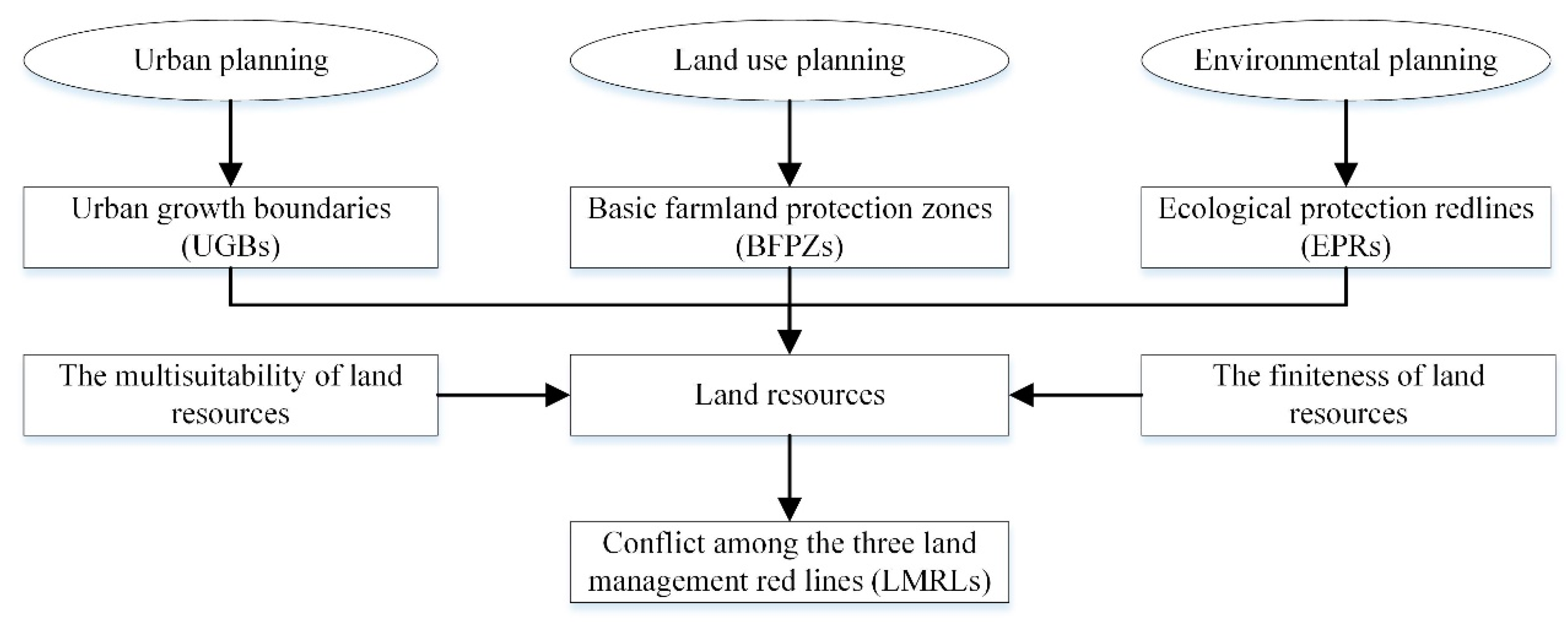 Sustainability 11 02025 g002